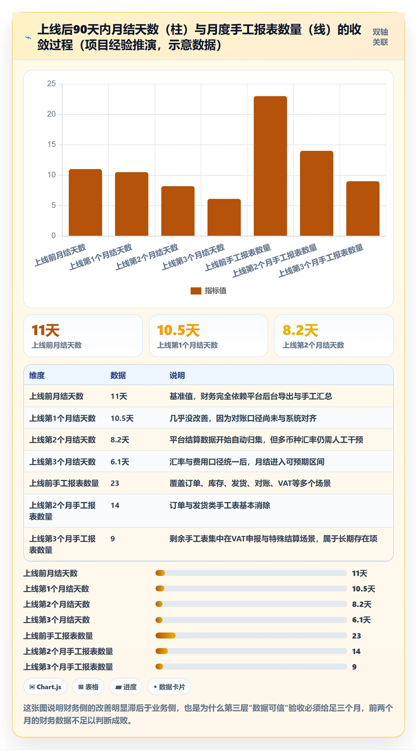 erp跨境电商实战复盘：从系统实施验证落地案例效果