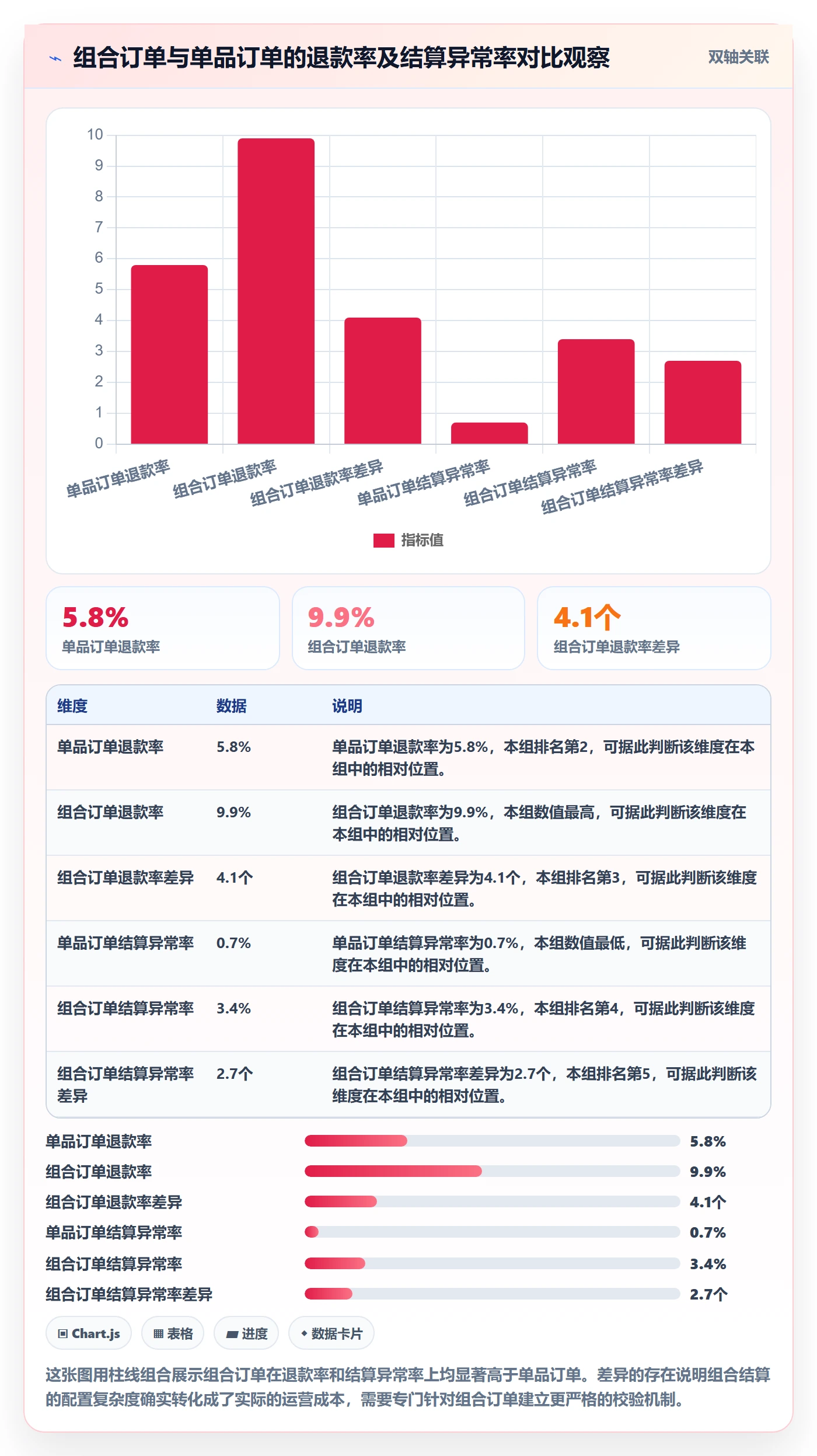 商品分析操作手册：组合优化对应的支付结算步骤