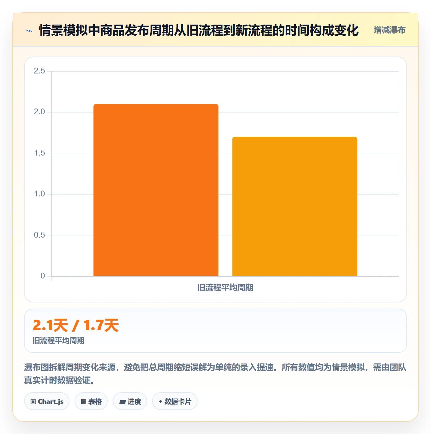temu进阶课：围绕商品发布完善系统搭建