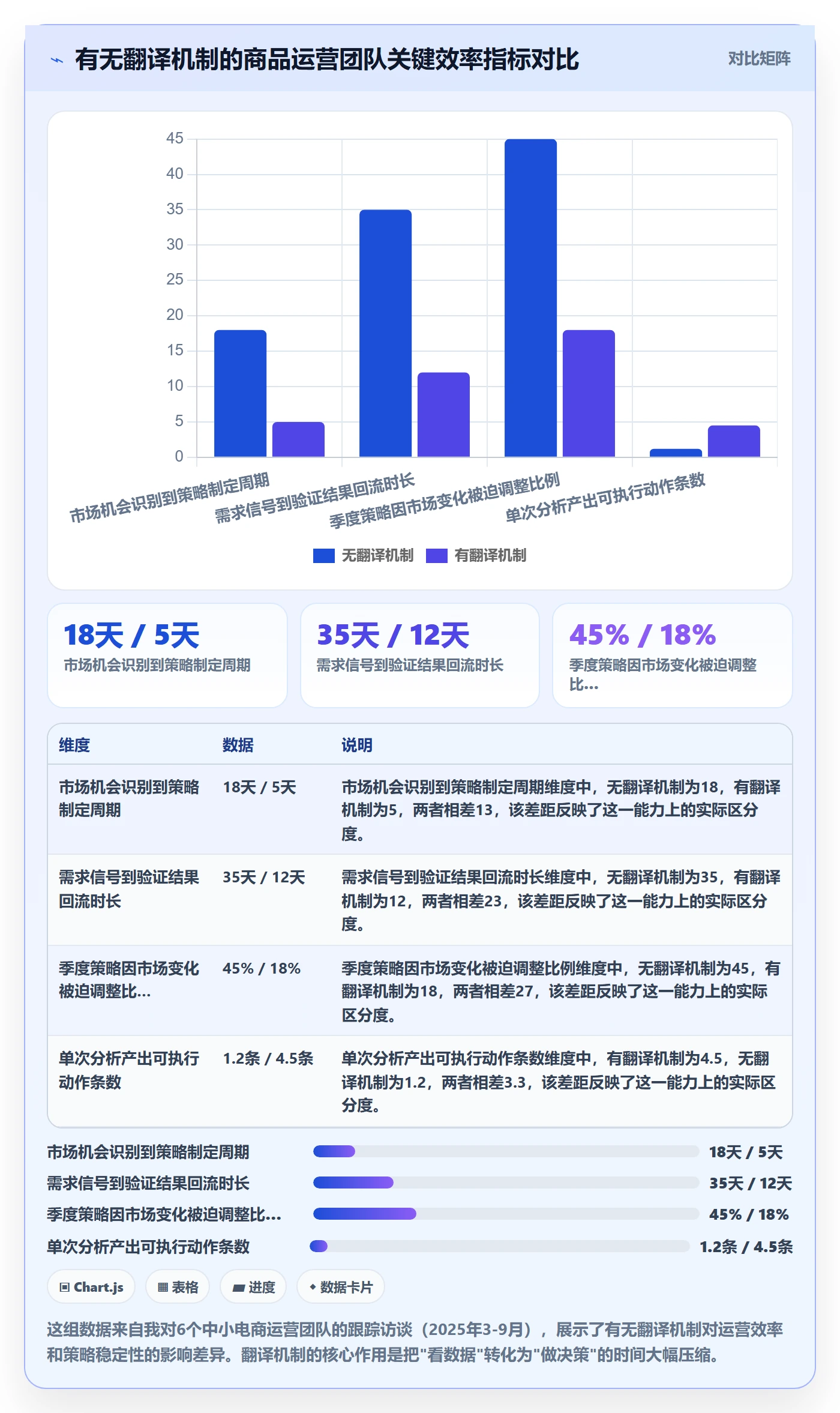 商品分析运营框架：把市场需求纳入增长策略