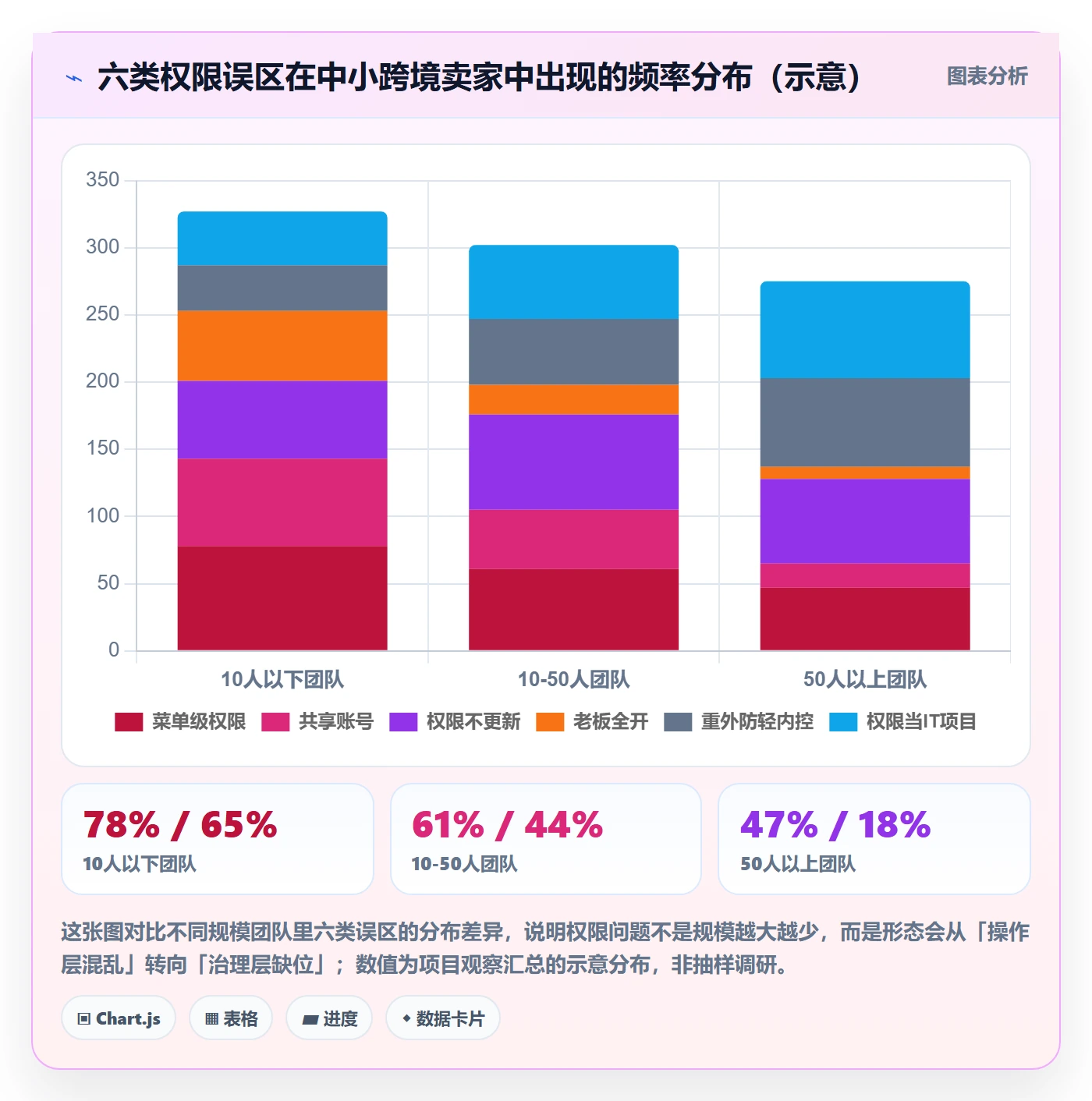 erp跨境电商实践指南：权限管理的物流方案怎样更有效