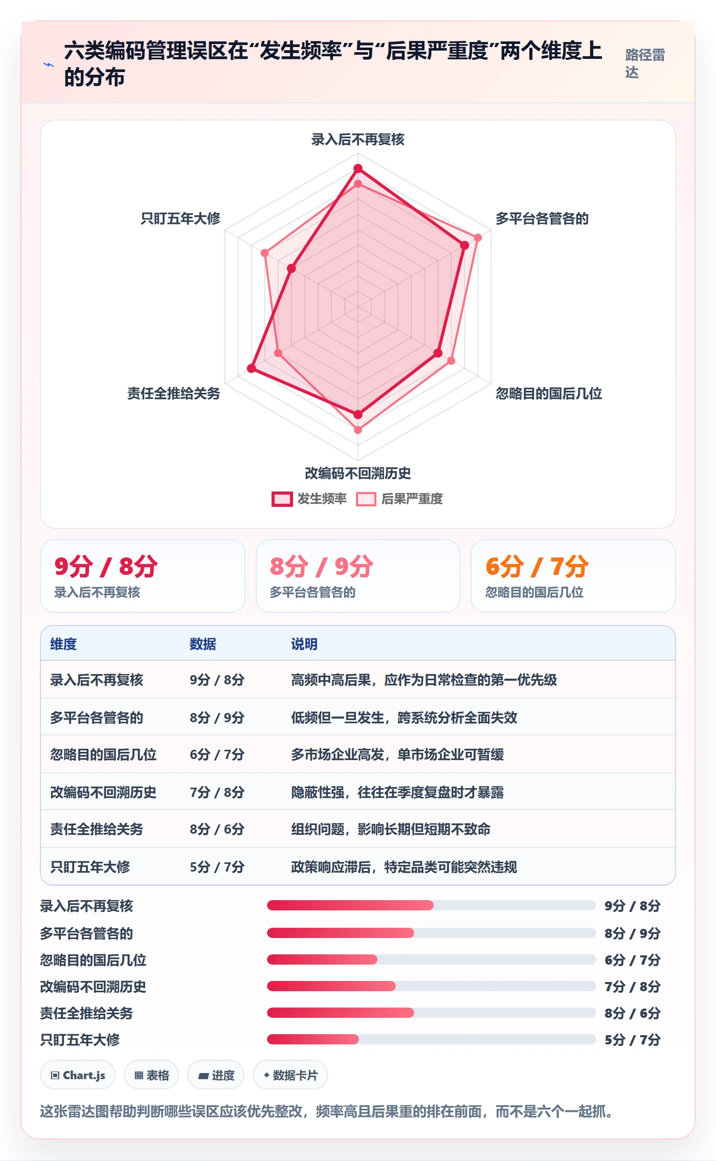 外贸数据分析平台落地清单：商品编码相关的日常管理事项