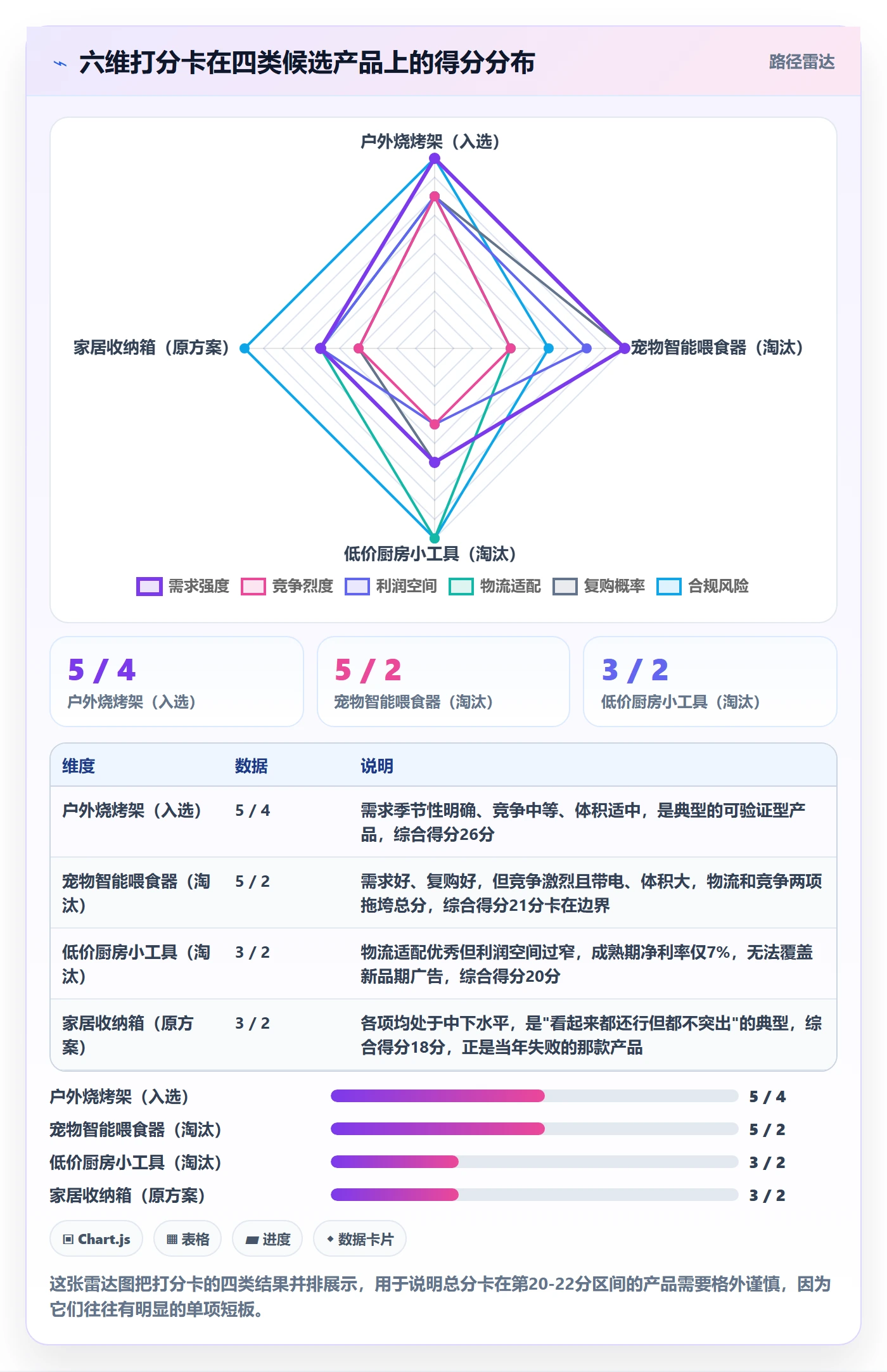 跨境电商运营运营框架：把选品上新纳入落地案例