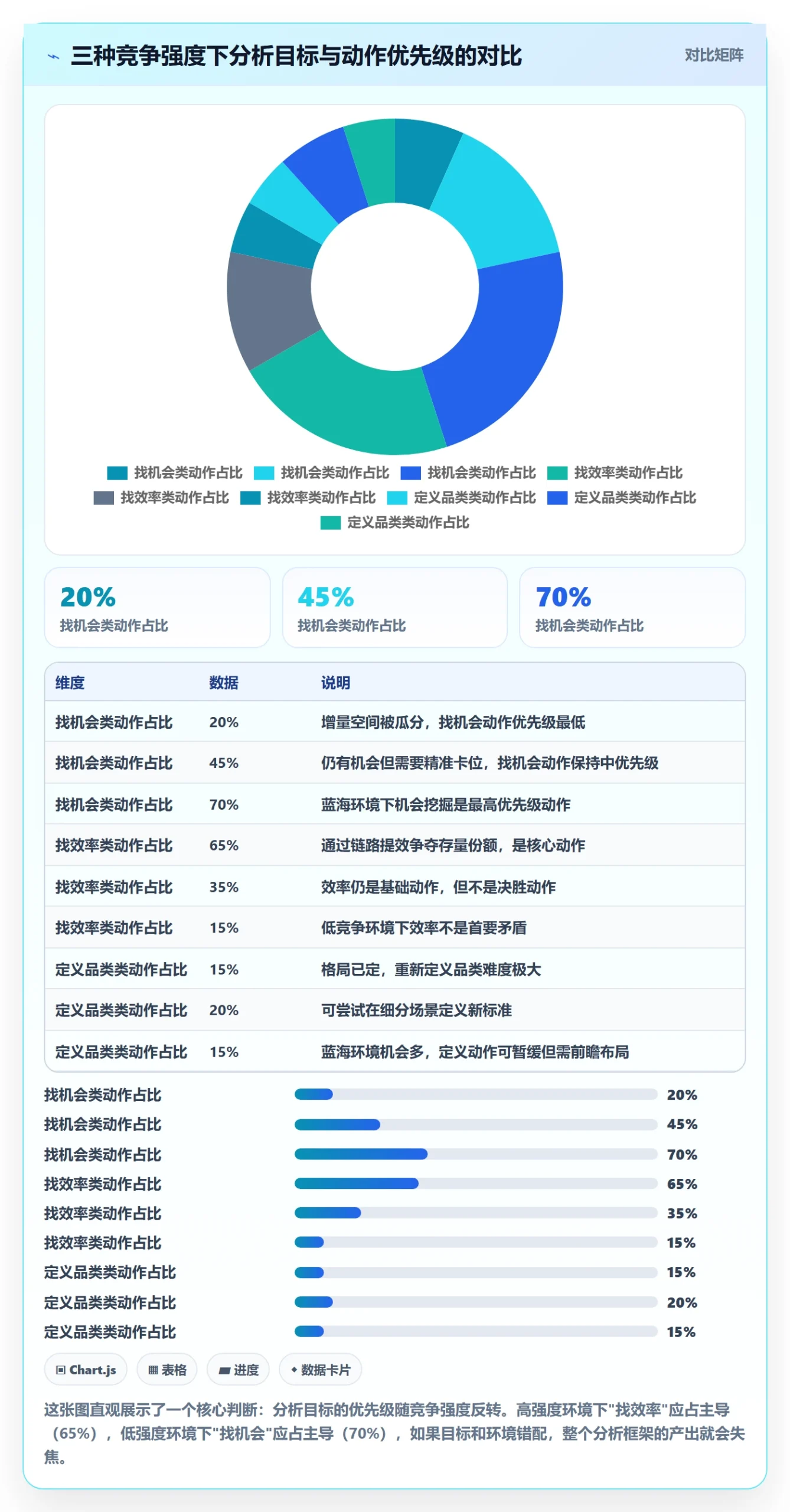 商品分析业务拆解：竞争强度为什么影响实操教程