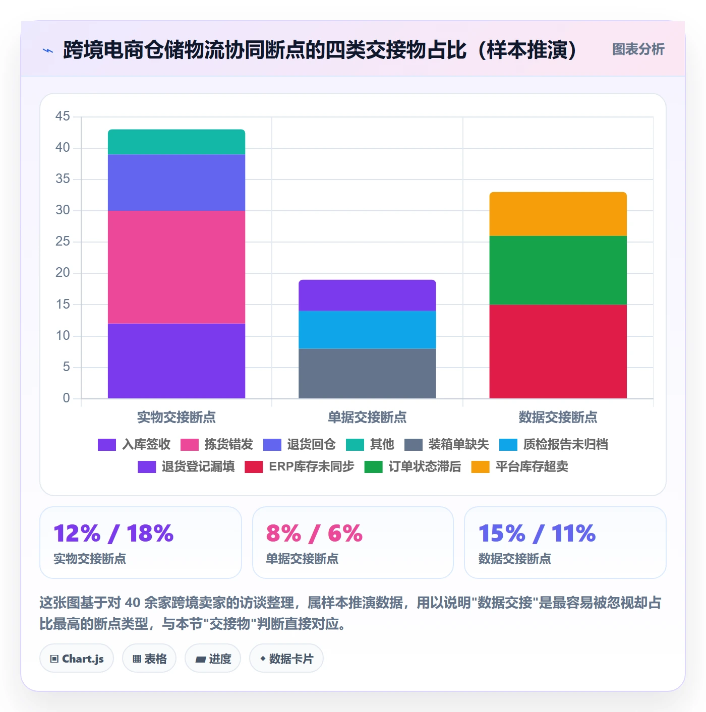 跨境电商一站式服务操作手册：仓储物流对应的团队协同步骤
