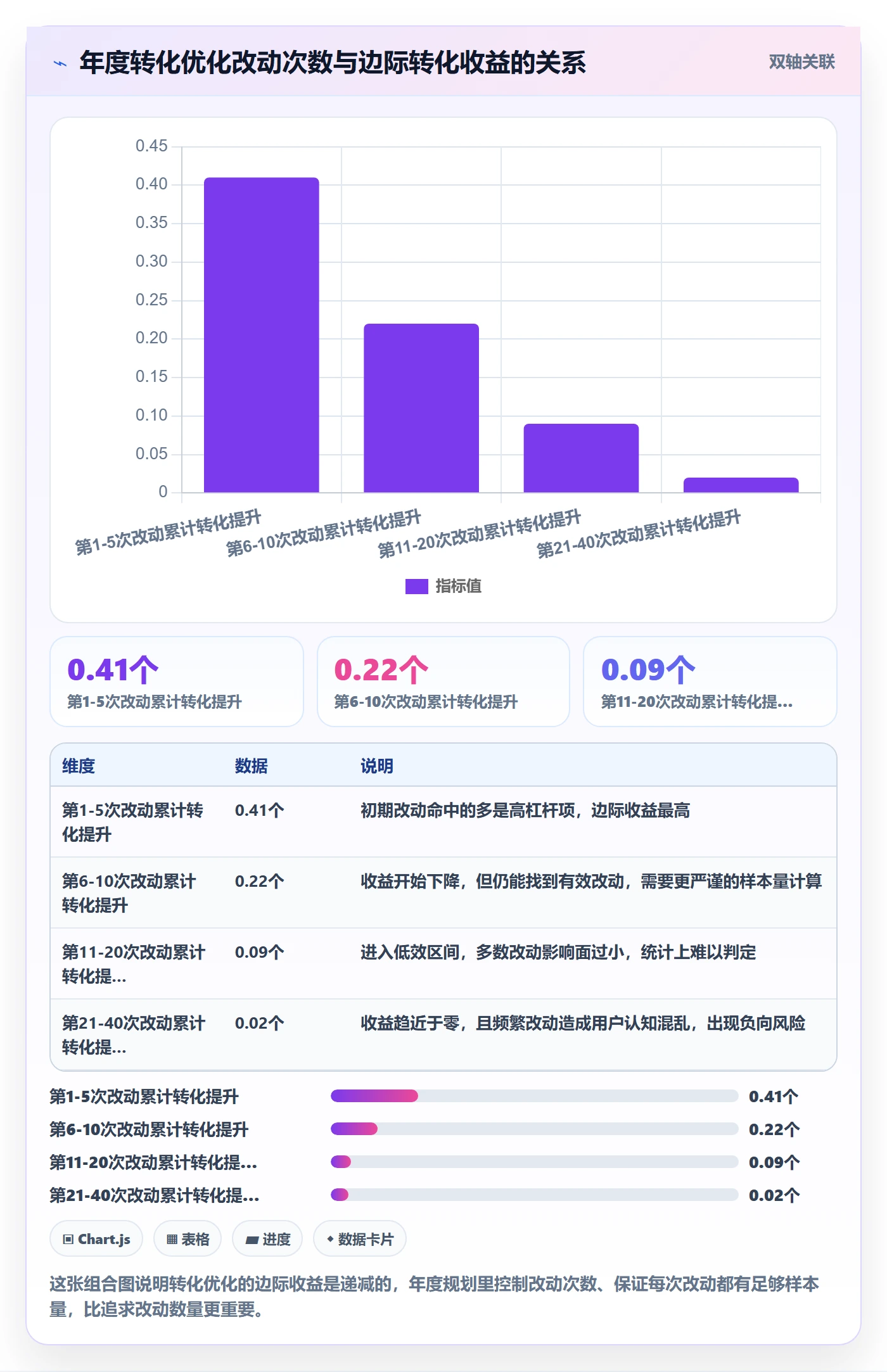 跨境电商运营落地清单：转化优化相关的年度规划事项