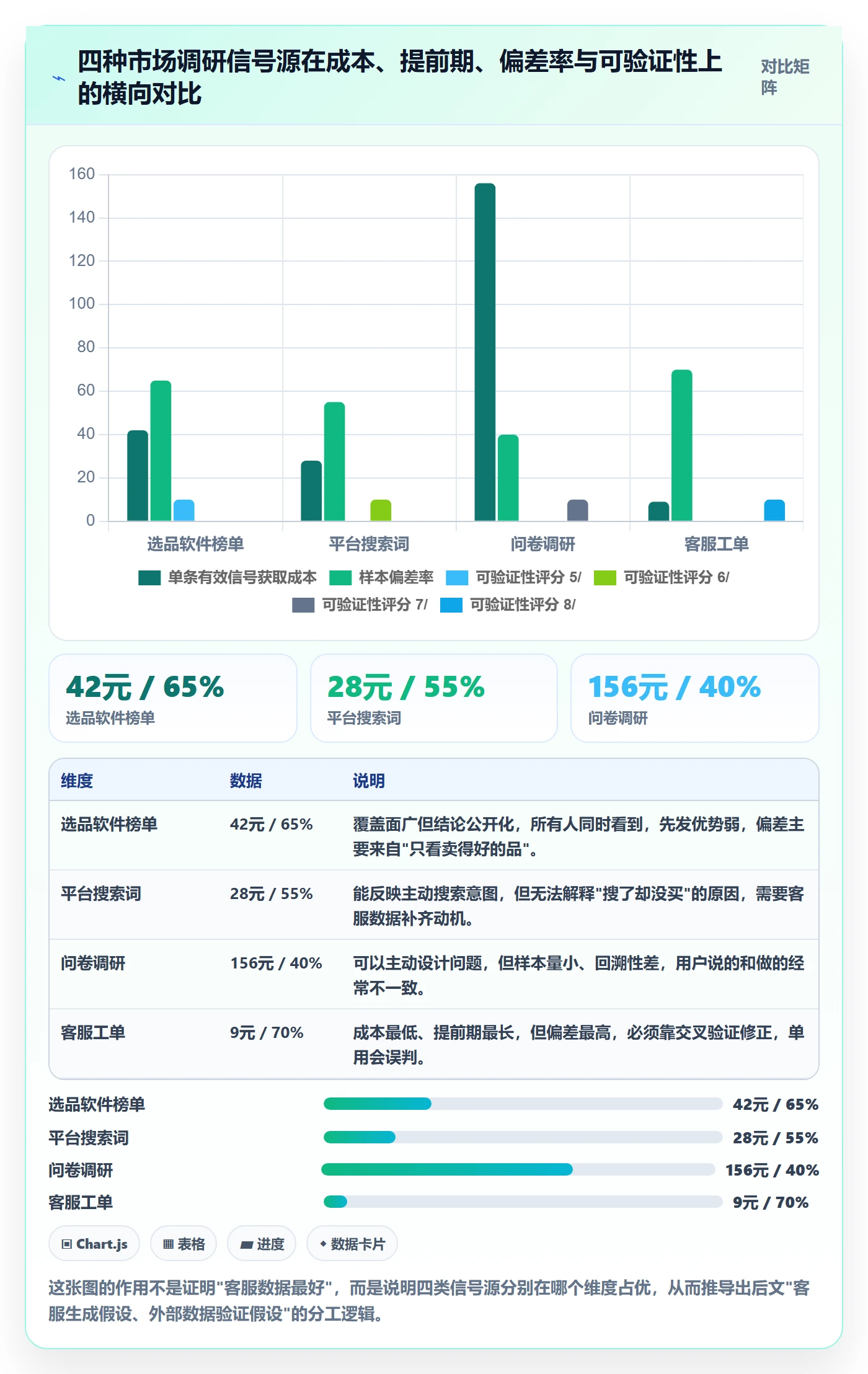 跨境电商运营进阶课：围绕客户服务完善市场调研
