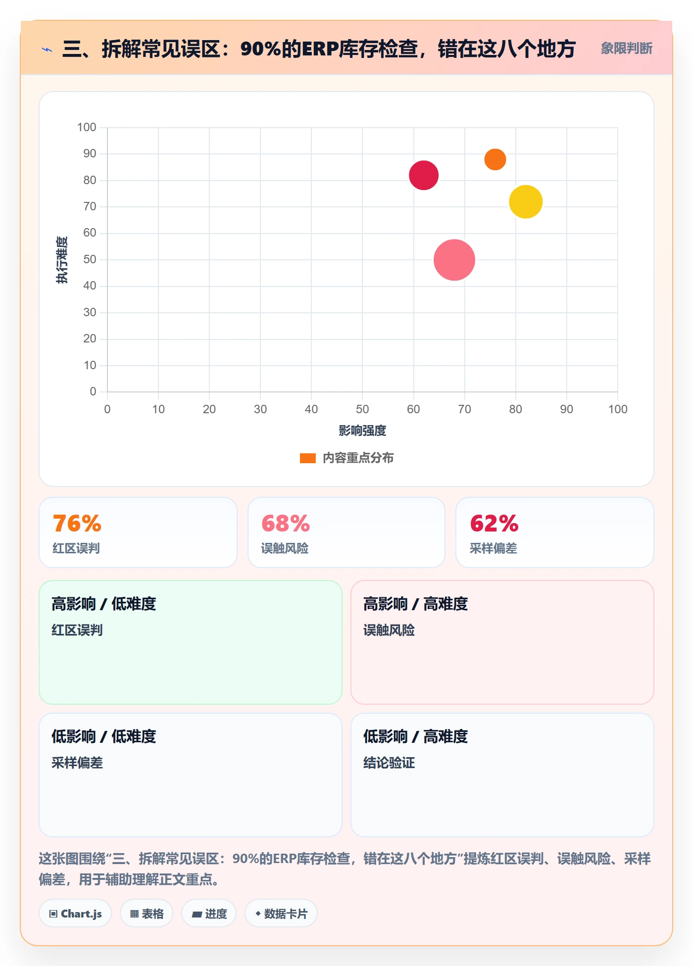 三、拆解常见误区:90%的ERP库存检查,错在这八个地方