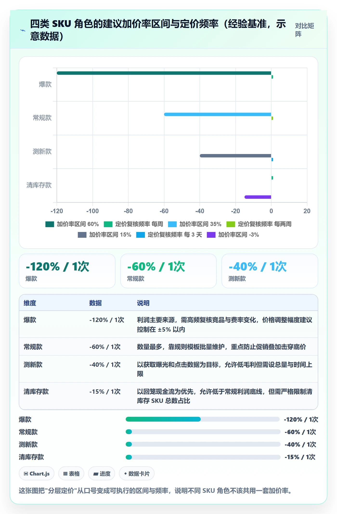 erp跨境电商操作手册：多平台刊登对应的定价策略步骤