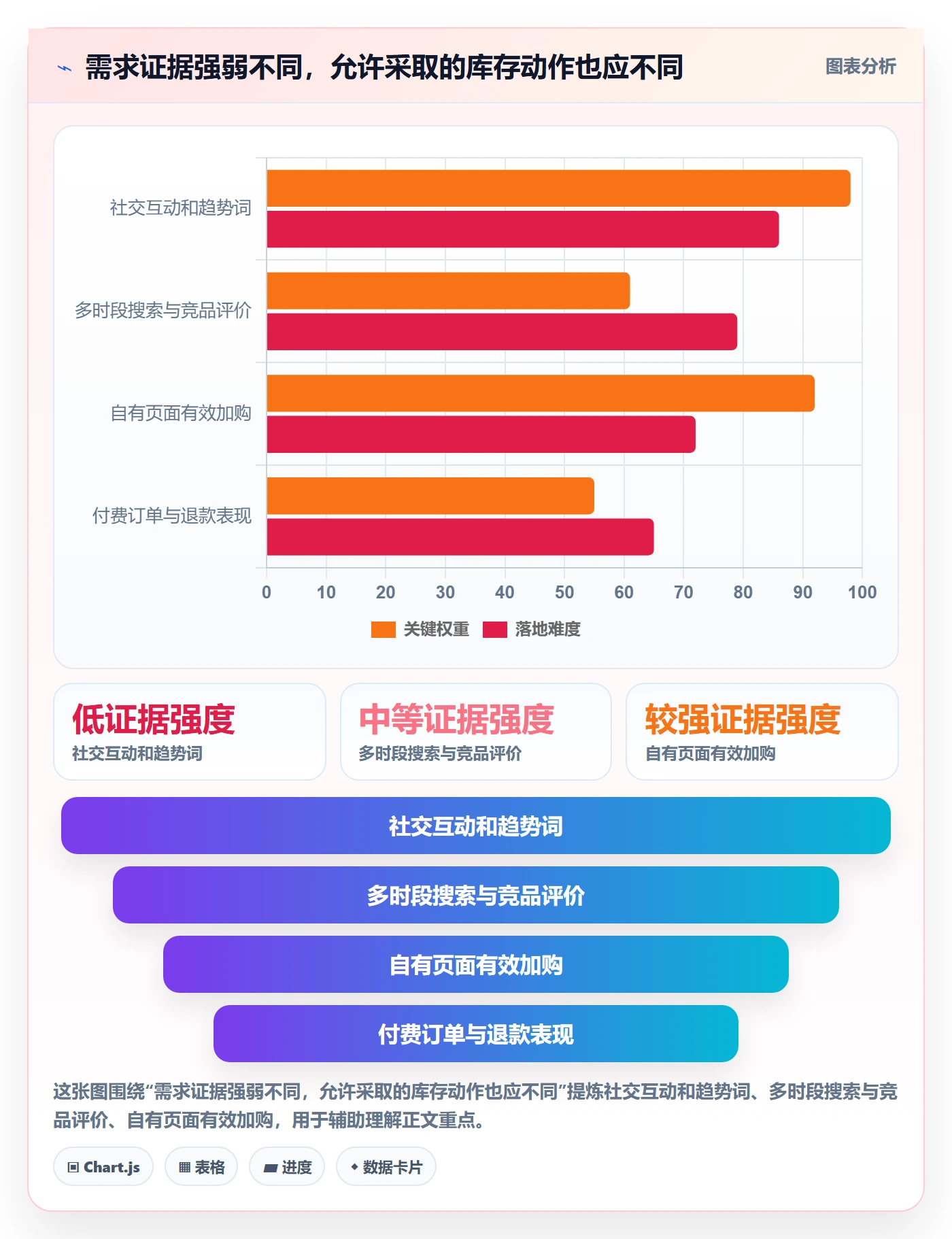 跨境电商落地清单：选品策略相关的中小商家事项
