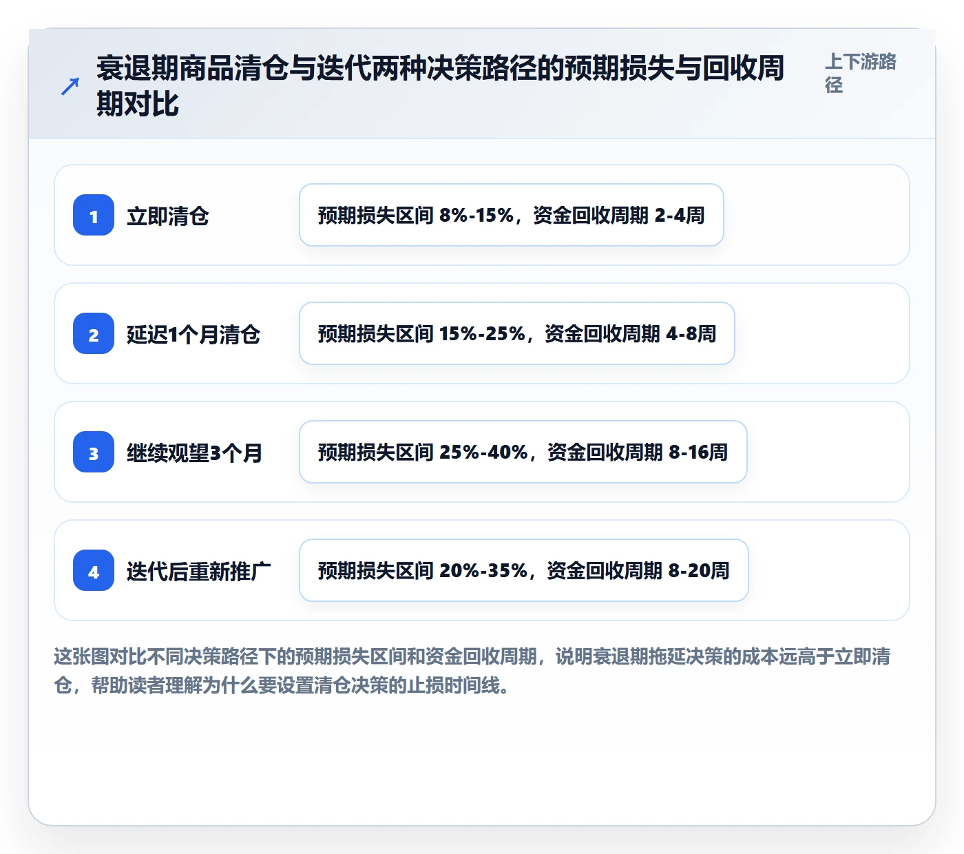 商品分析优化清单：生命周期与日常管理的关键动作