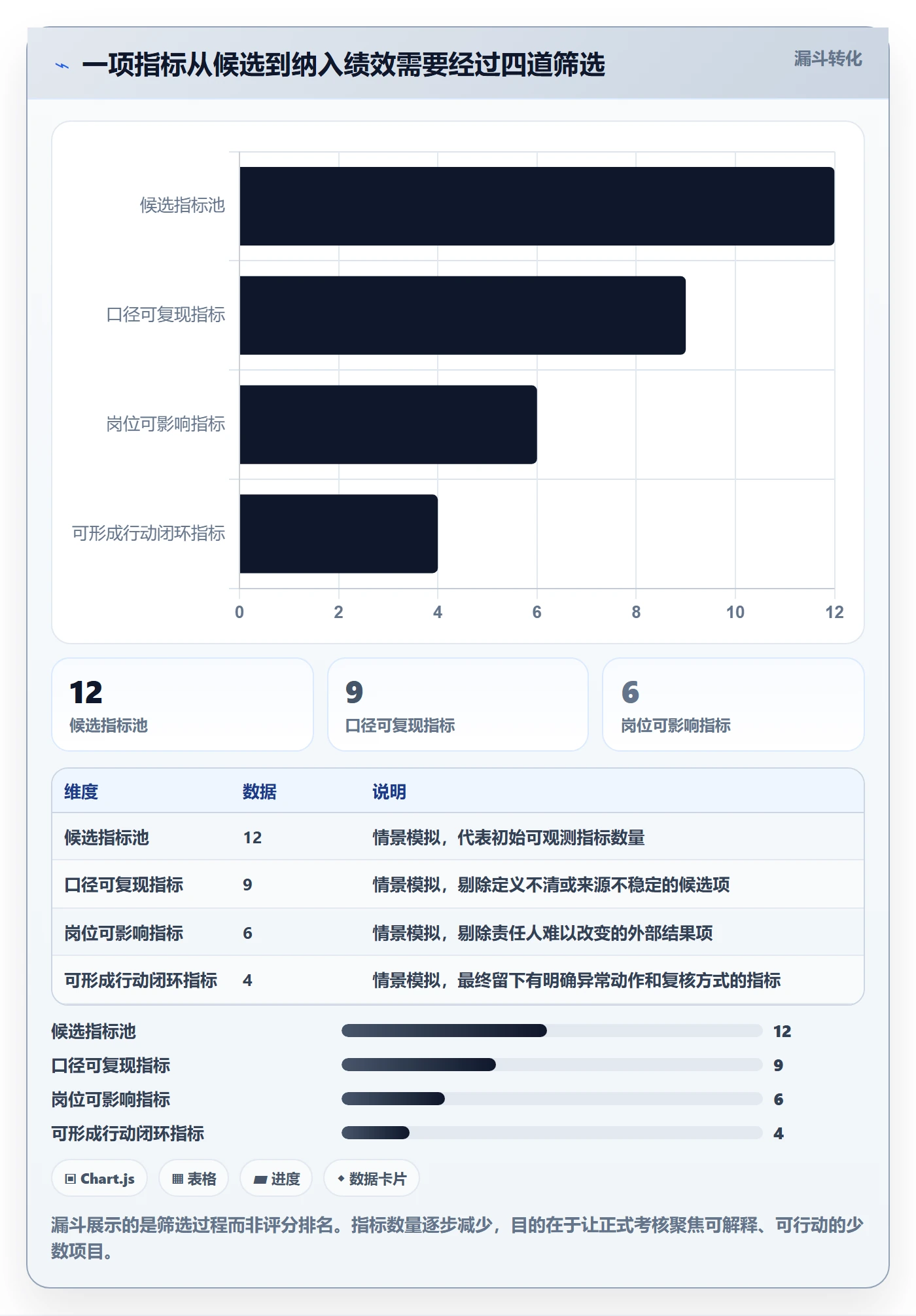 temu方案设计：账号绩效场景的进阶玩法怎么做