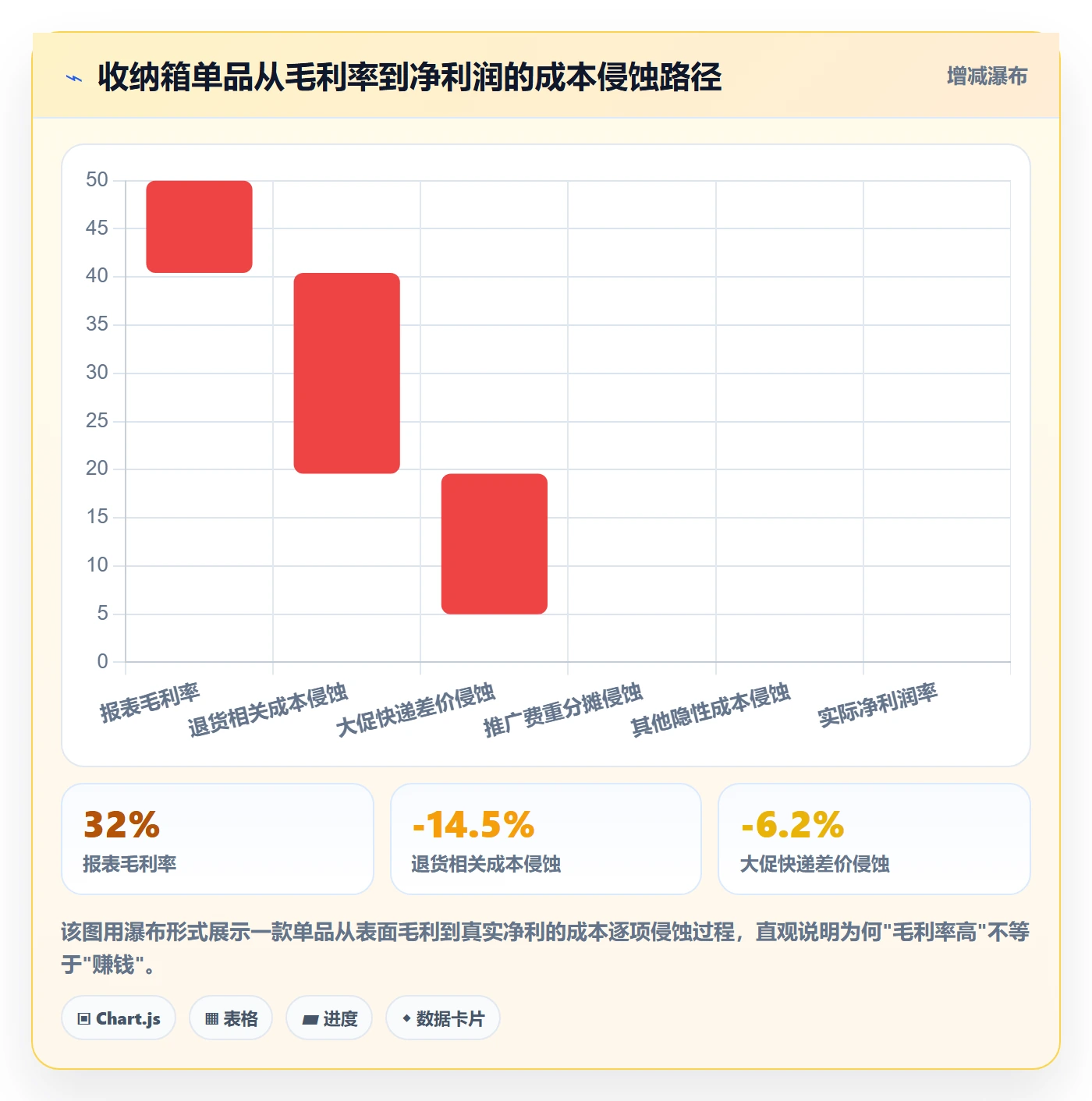 商品分析避坑指南：利润空间环节的风险排查要注意什么