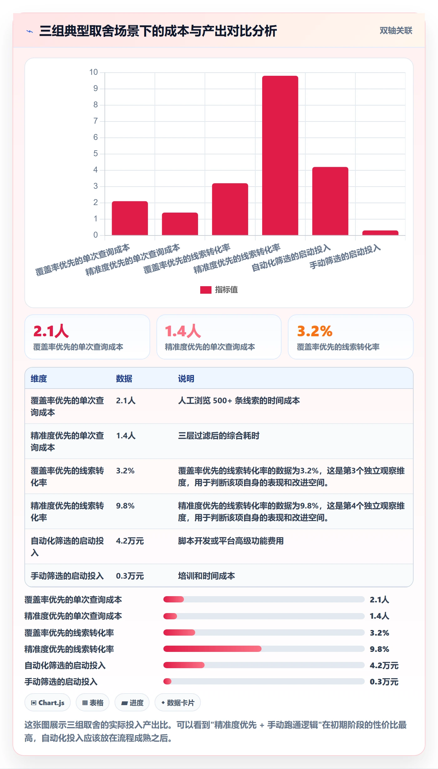 外贸数据分析平台操作手册：买家查询对应的流程设计步骤