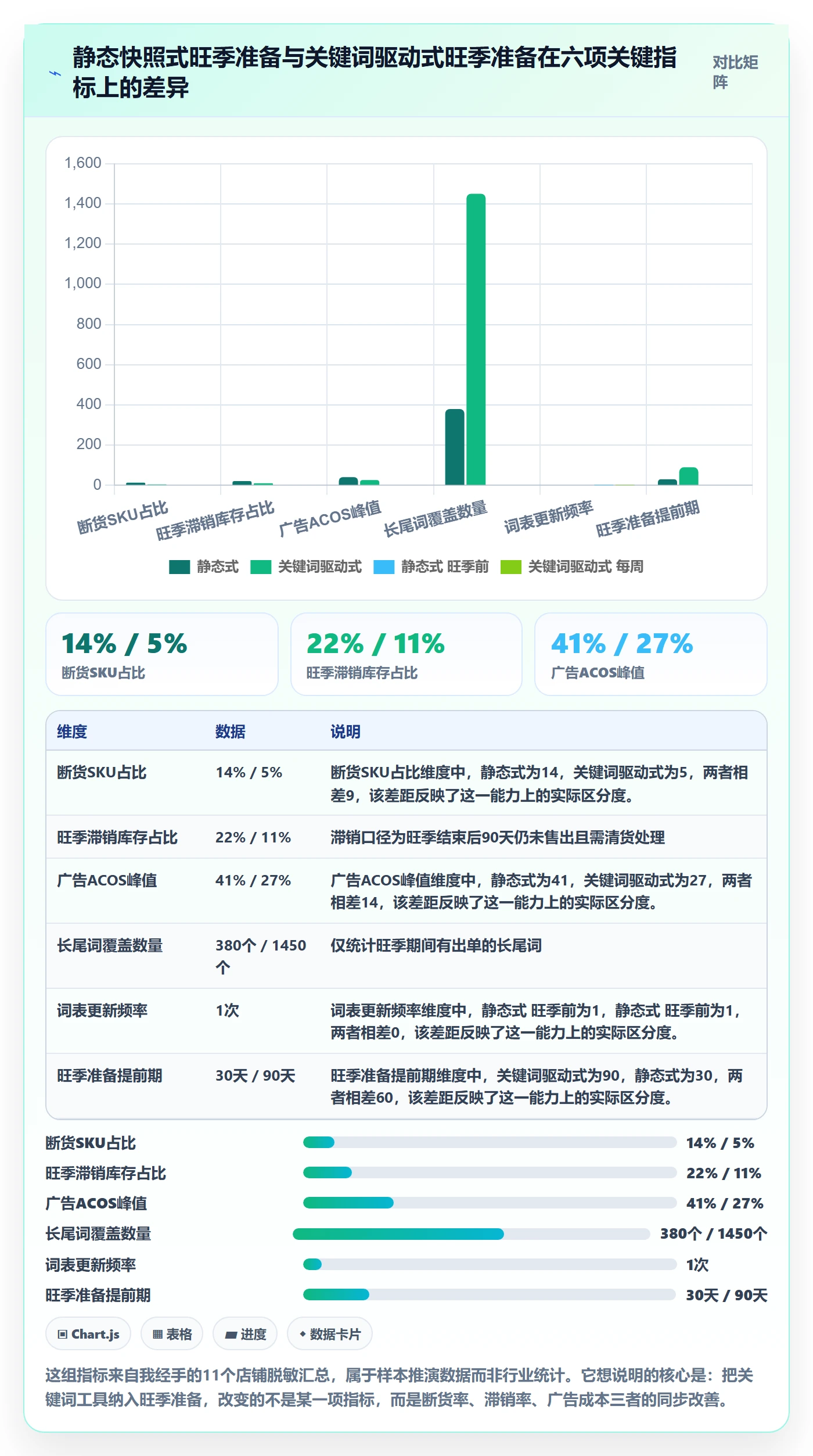 亚马逊软件运营框架：把关键词工具纳入旺季准备