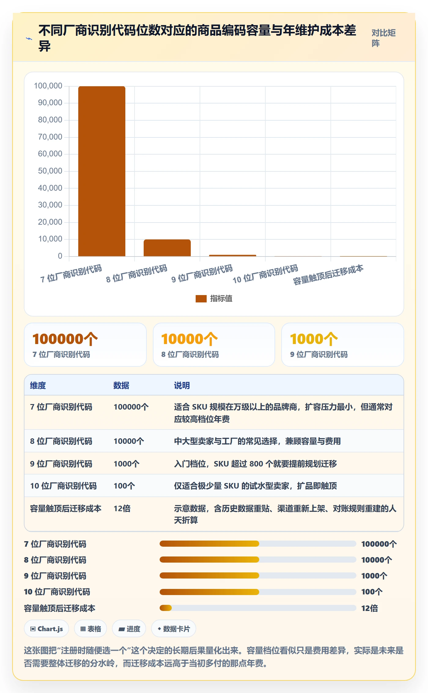 UPC码建设路线：从GS1注册到回款管理分几步