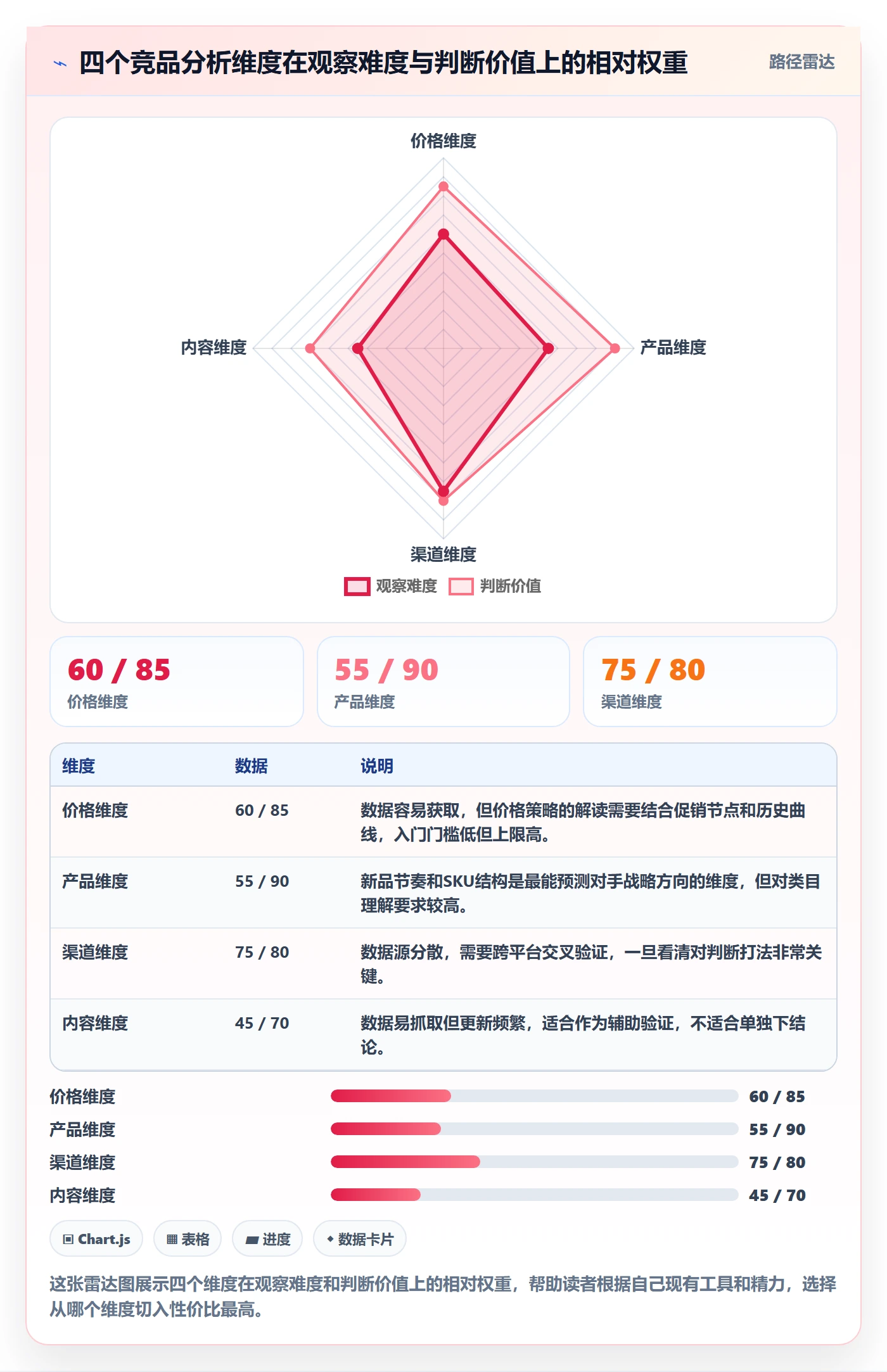 外贸数据分析平台入门指南全解析：重点看懂竞争对手