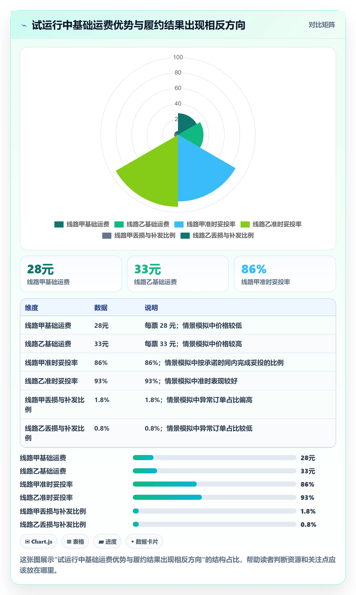 跨境电商选择标准：跨境物流维度如何评估落地案例