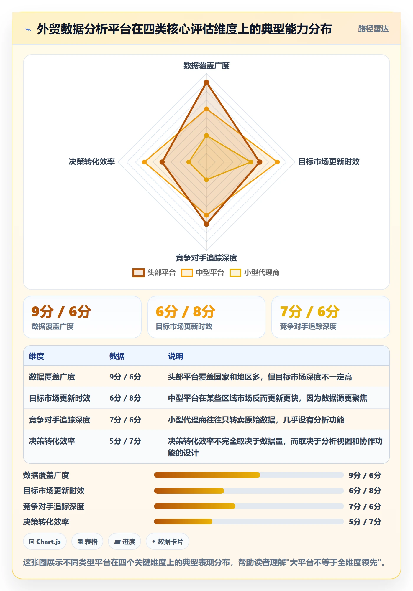 外贸数据分析平台怎么选？竞争对手相关的效率提升判断标准