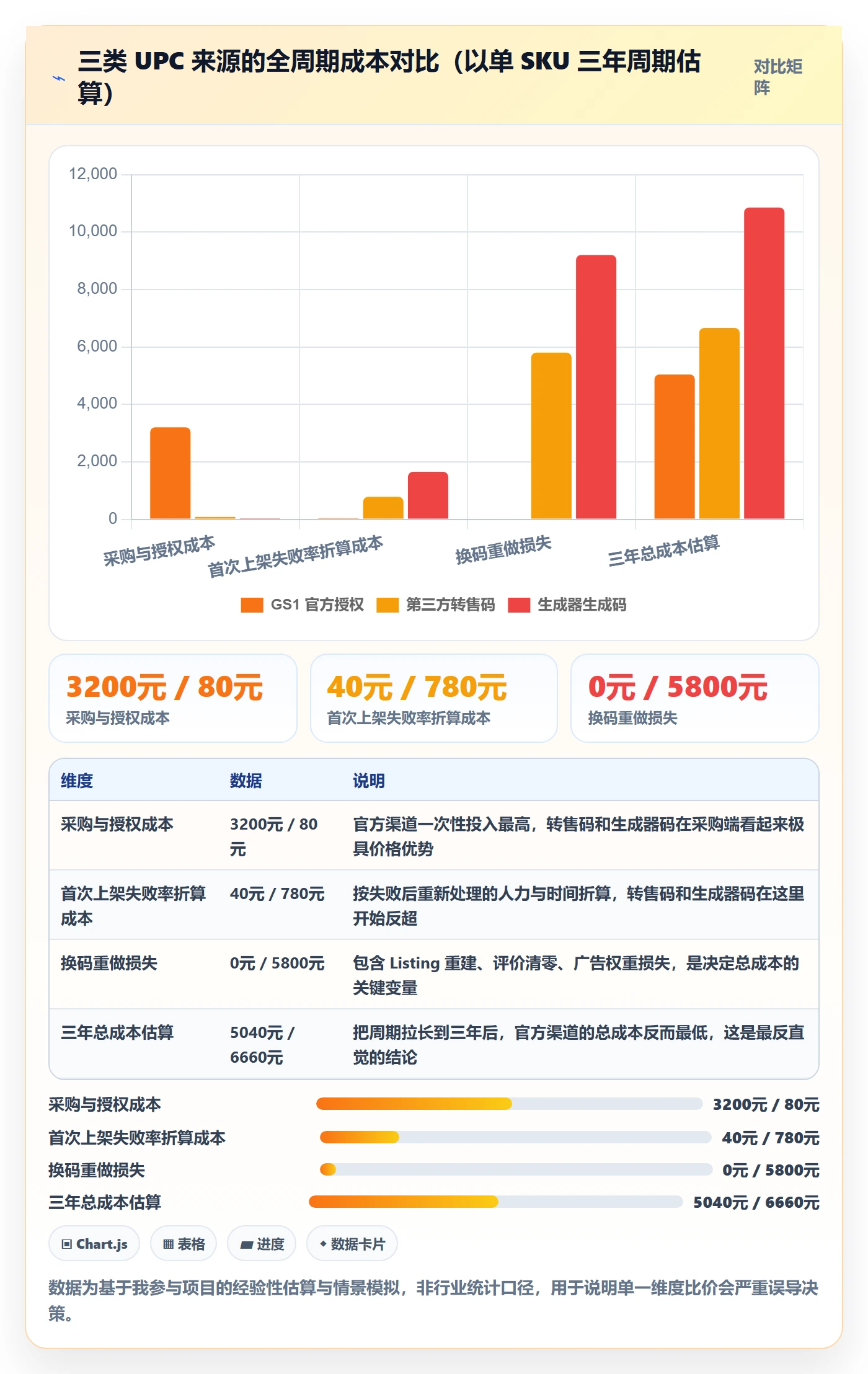 UPC码怎么选？合规风险相关的团队培训判断标准