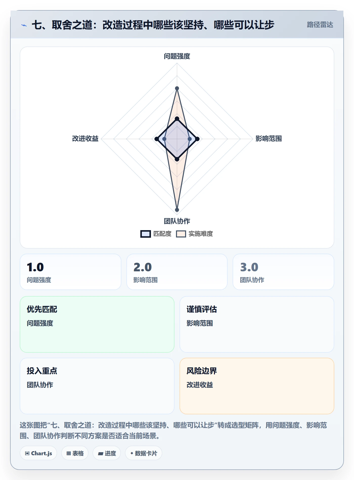 七、取舍之道：改造过程中哪些该坚持、哪些可以让步