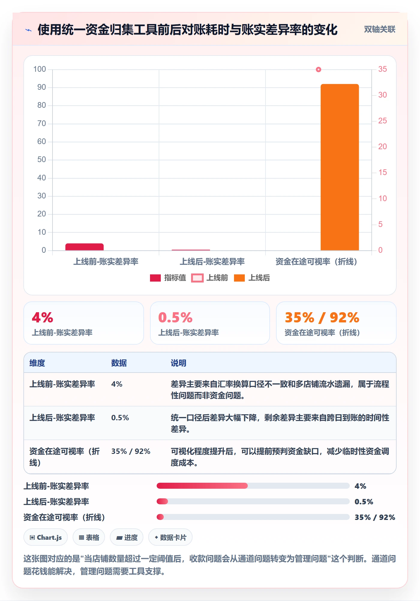 跨境电商一站式服务怎么用？支付收款场景下的常见误区拆解