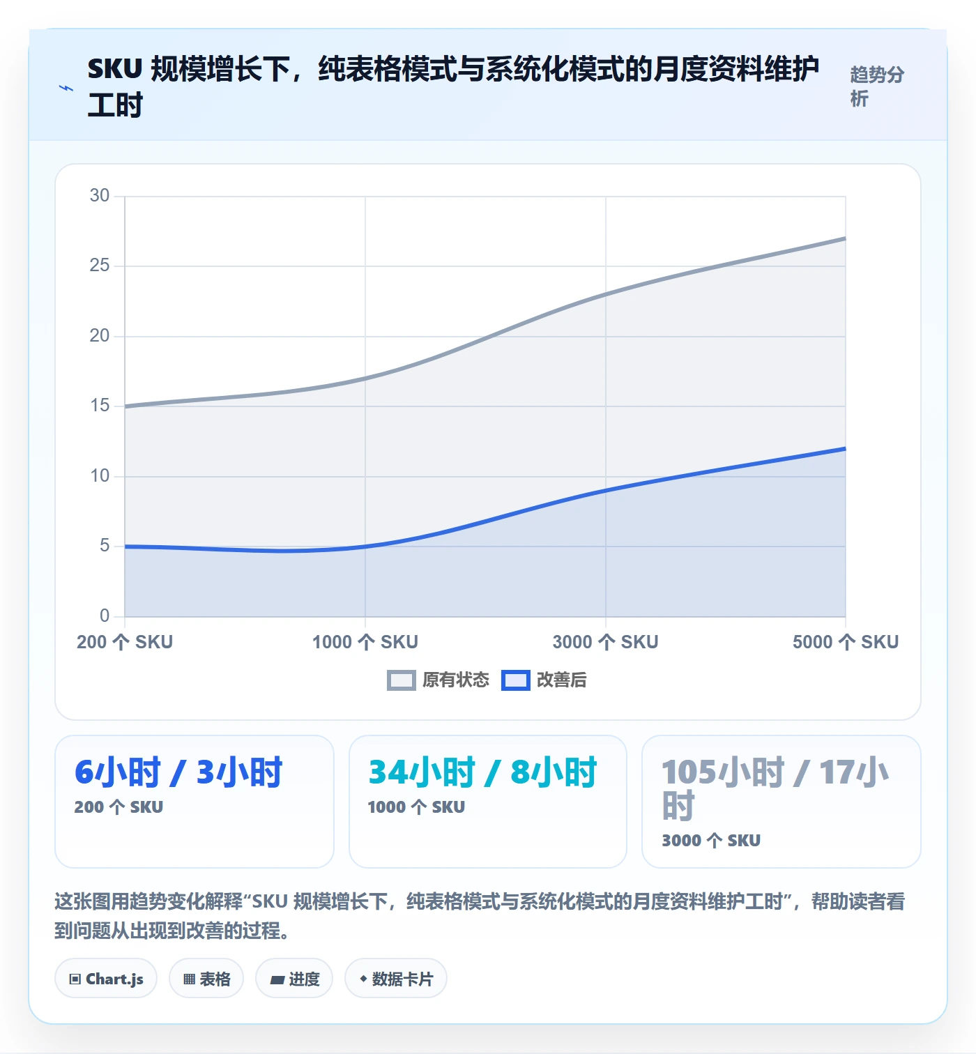 UPC码进阶课：围绕豁免申请完善系统搭建