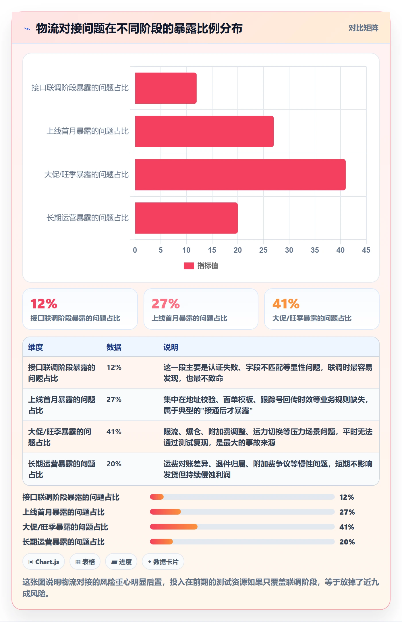 erp跨境电商避坑指南:物流对接环节的物流方案要注意什么