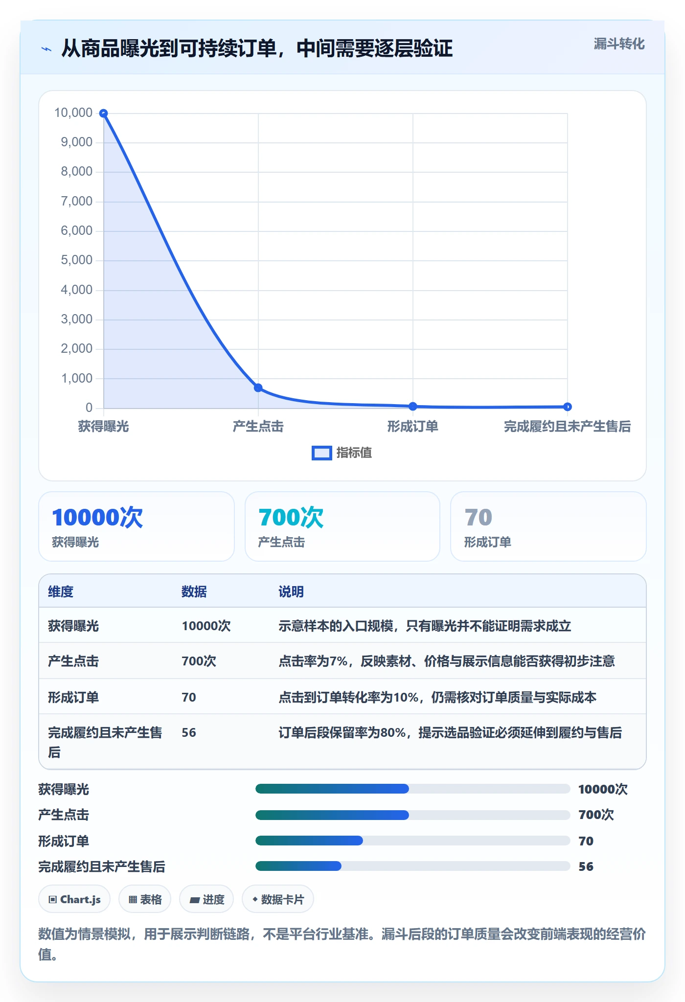 temu场景解析：账号绩效中的选品策略怎么处理