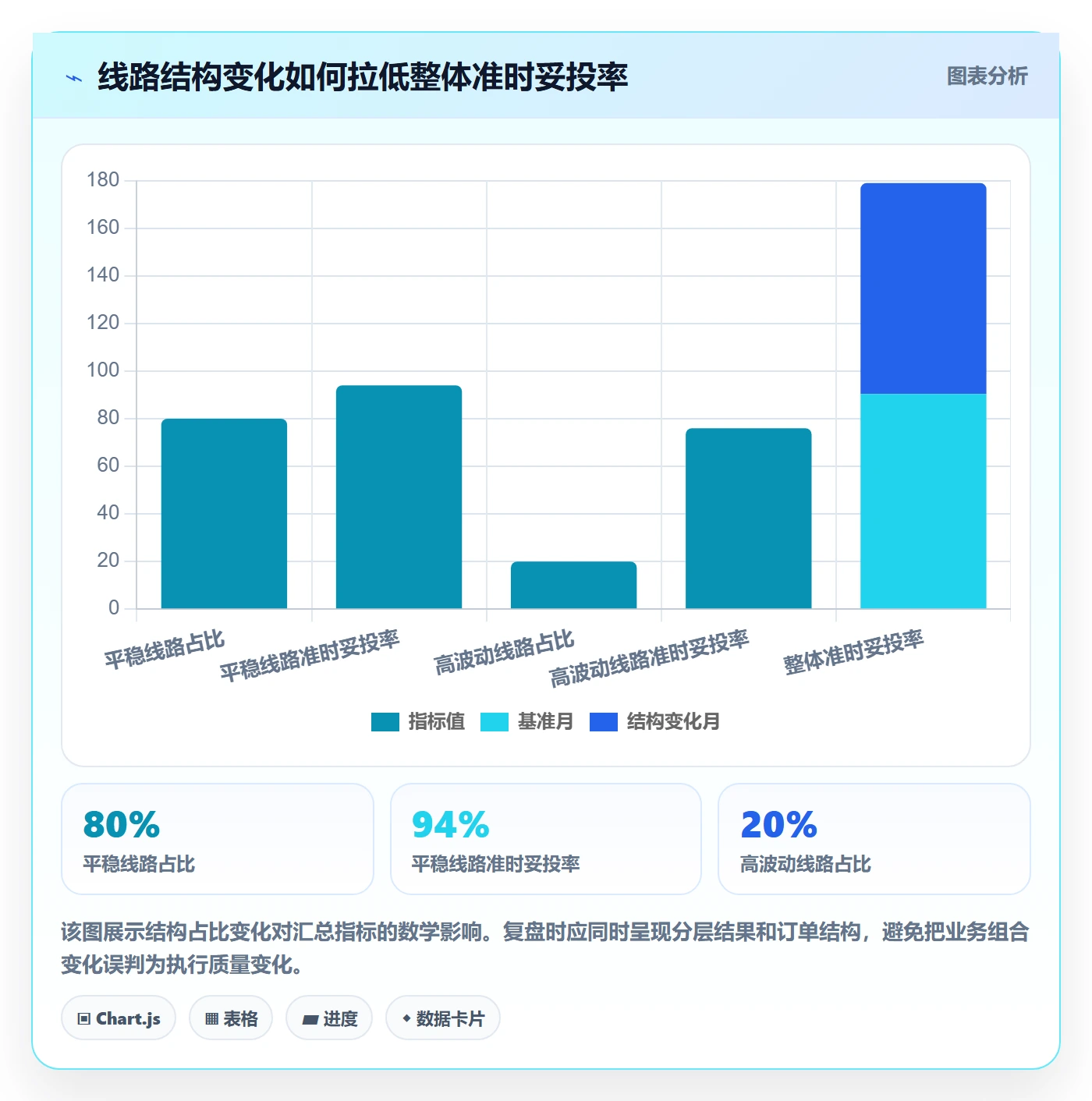 跨境电商方案设计：跨境物流场景的绩效考核怎么做