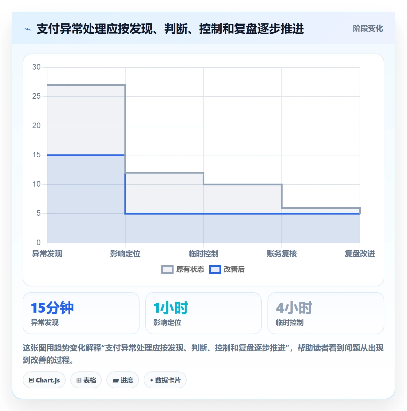 跨境电商应用思路：围绕支付结算拆解增长策略