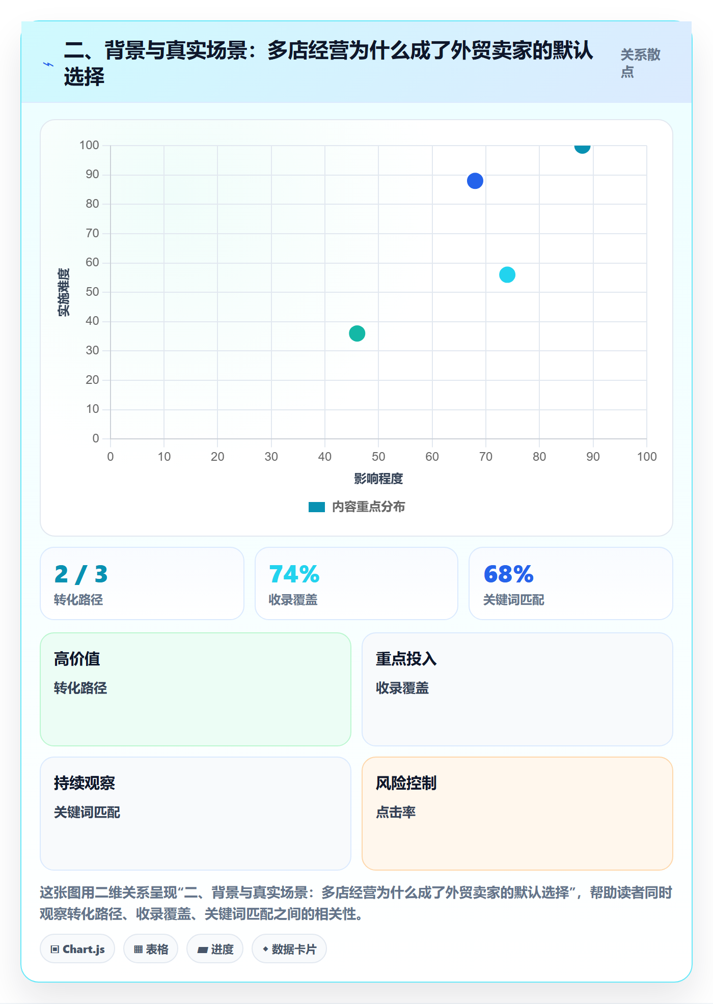 二、背景与真实场景：多店经营为什么成了外贸卖家的默认选择