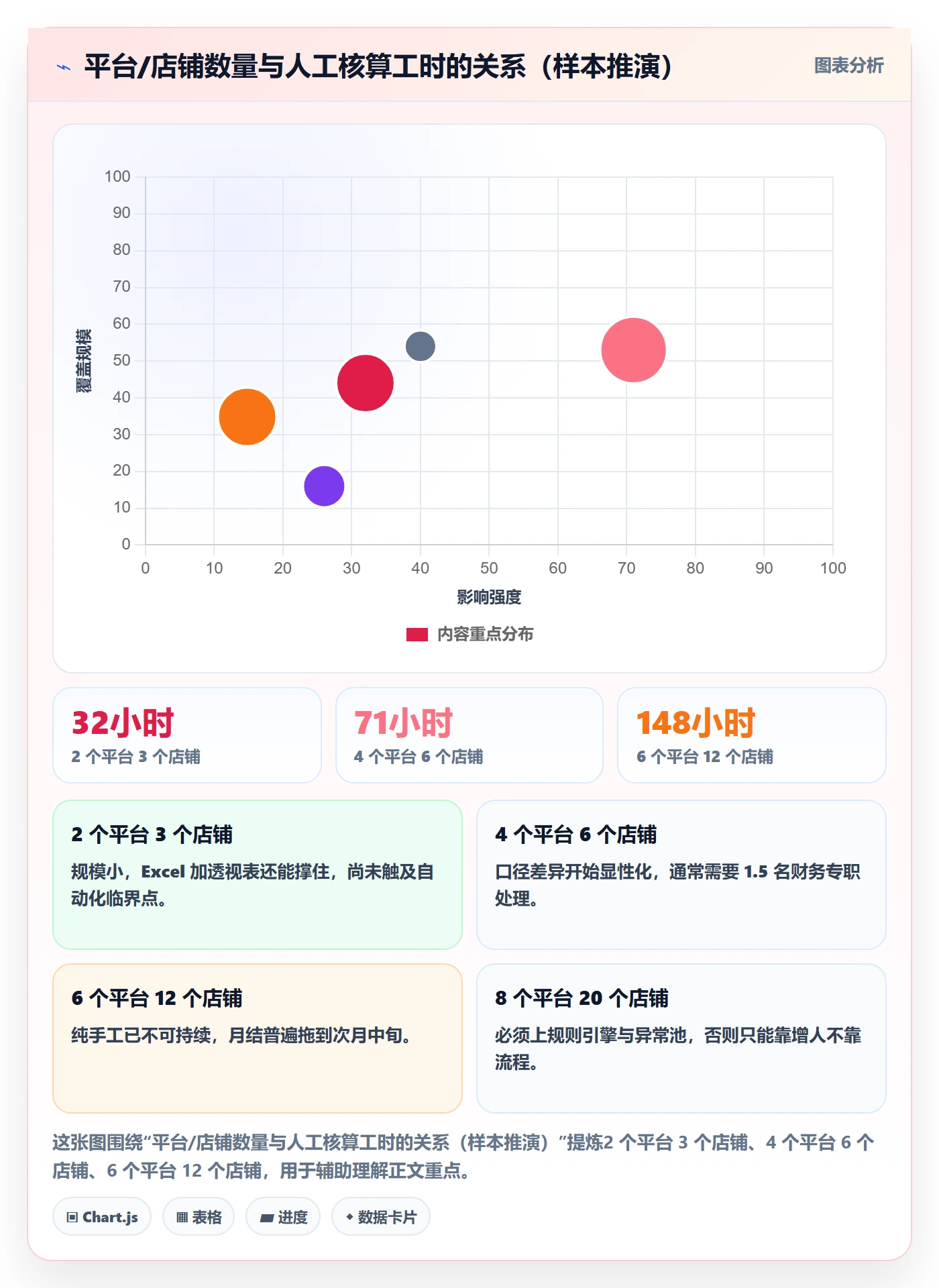 erp跨境电商自动化方案全解析：重点看懂财务核算