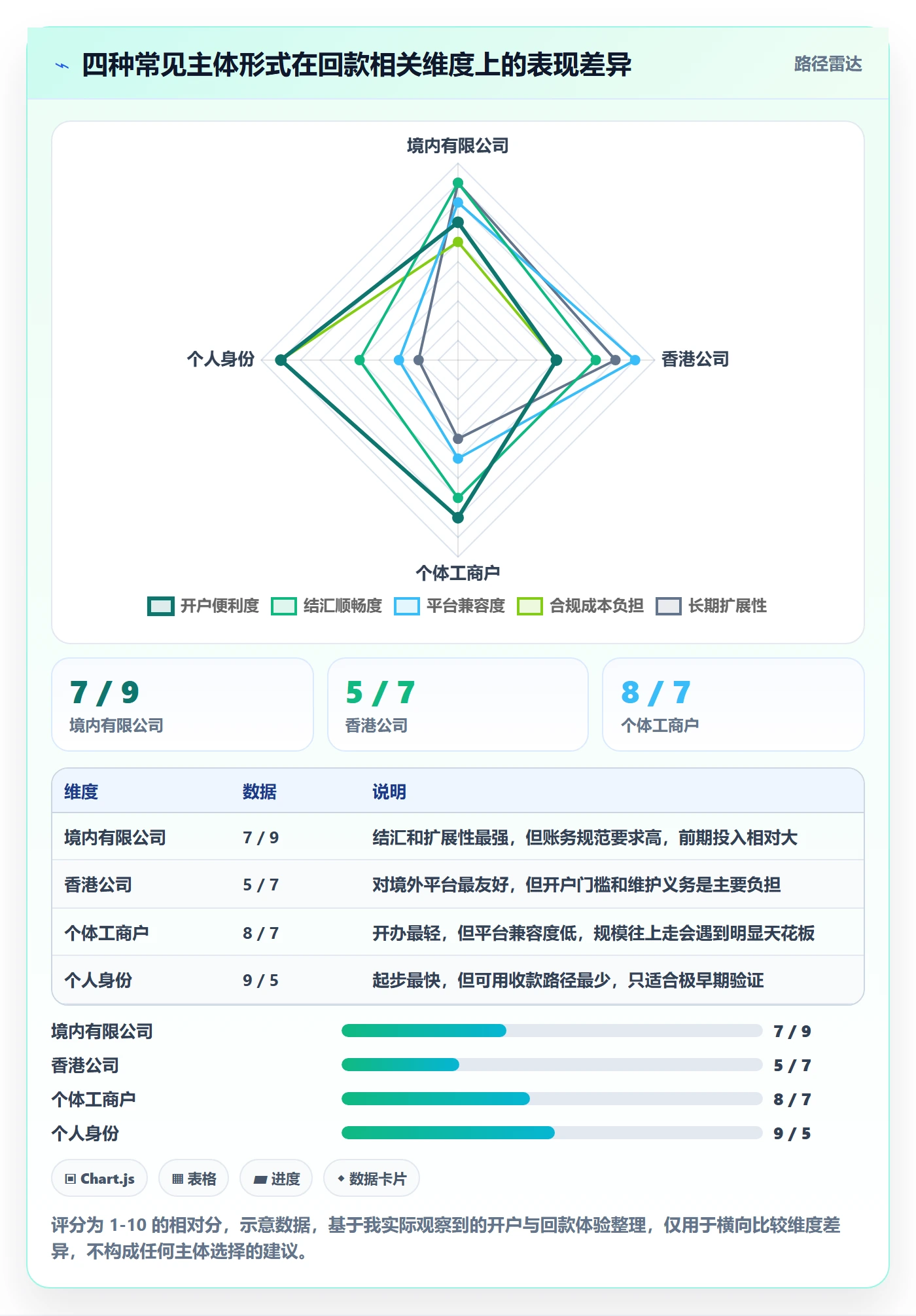 跨境电商一站式服务从0到1：公司注册的回款管理与操作要点