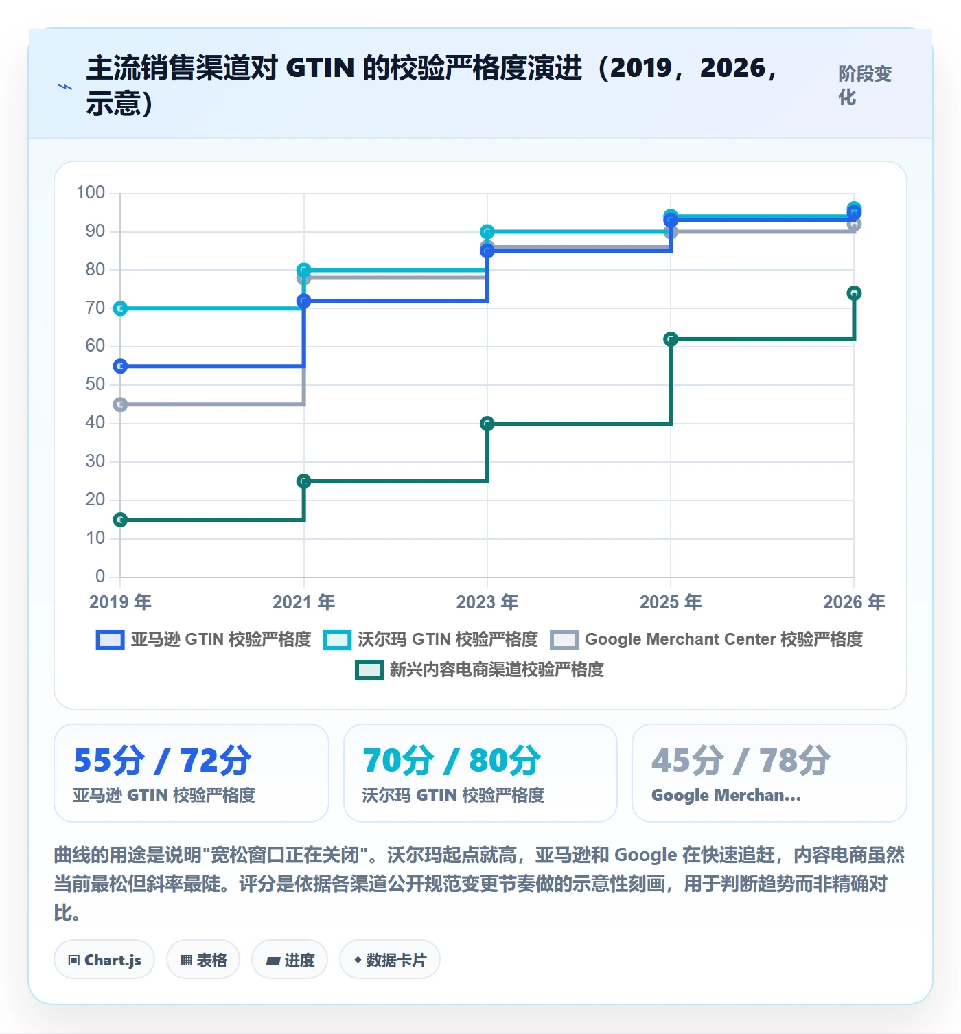 UPC码优化清单：GS1注册与增长策略的关键动作