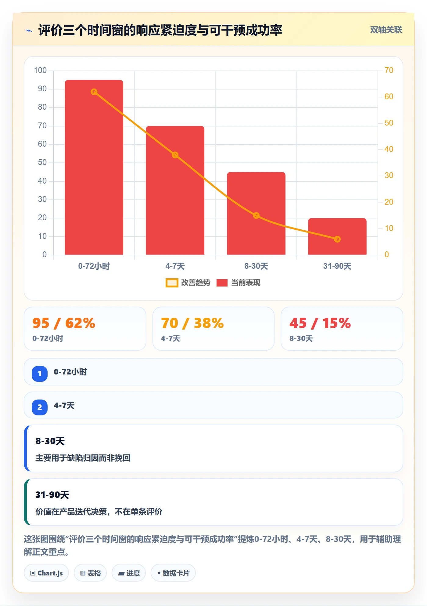 亚马逊软件优化清单：评价管理与年度规划的关键动作