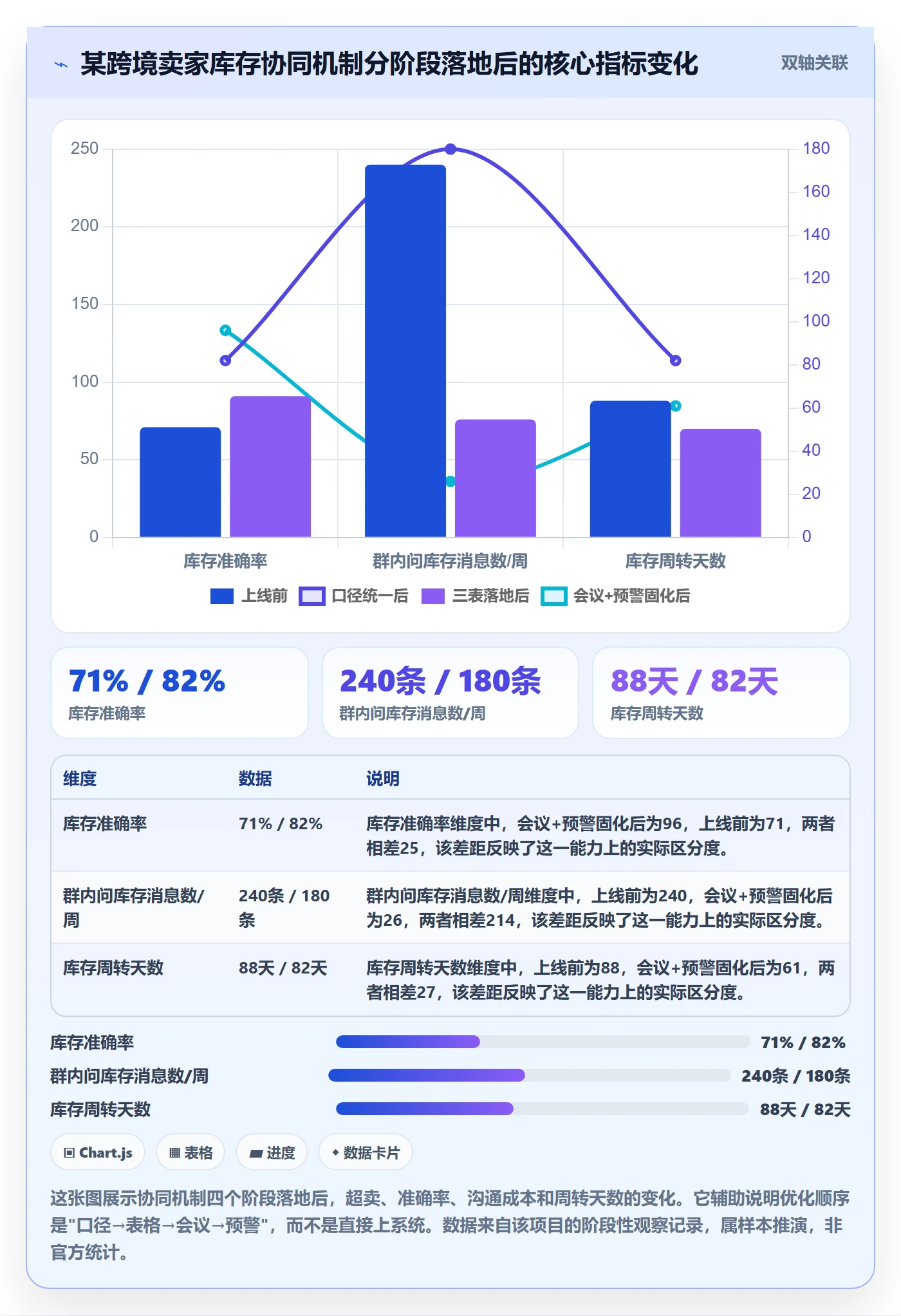erp跨境电商怎么优化？先从库存管理的团队协同入手