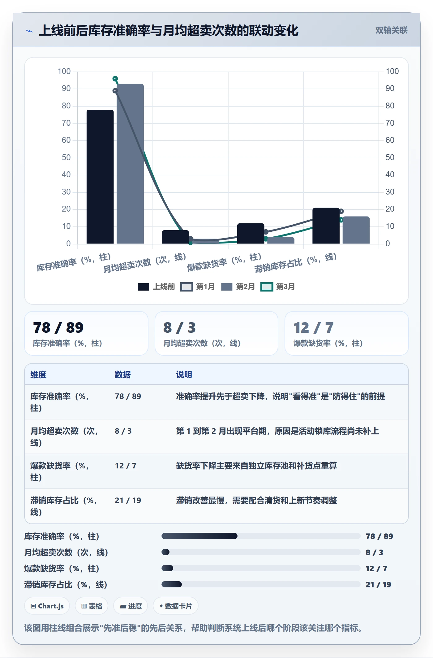 erp跨境电商从0到1：库存管理的店群管理与操作要点