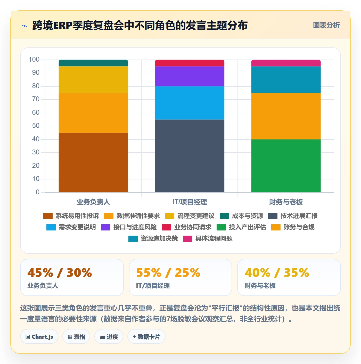 erp跨境电商实施路径：系统实施如何完成季度复盘