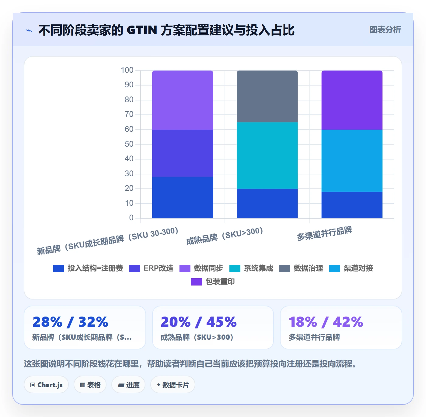 UPC码配置指南：GS1注册需要哪些增长策略设置