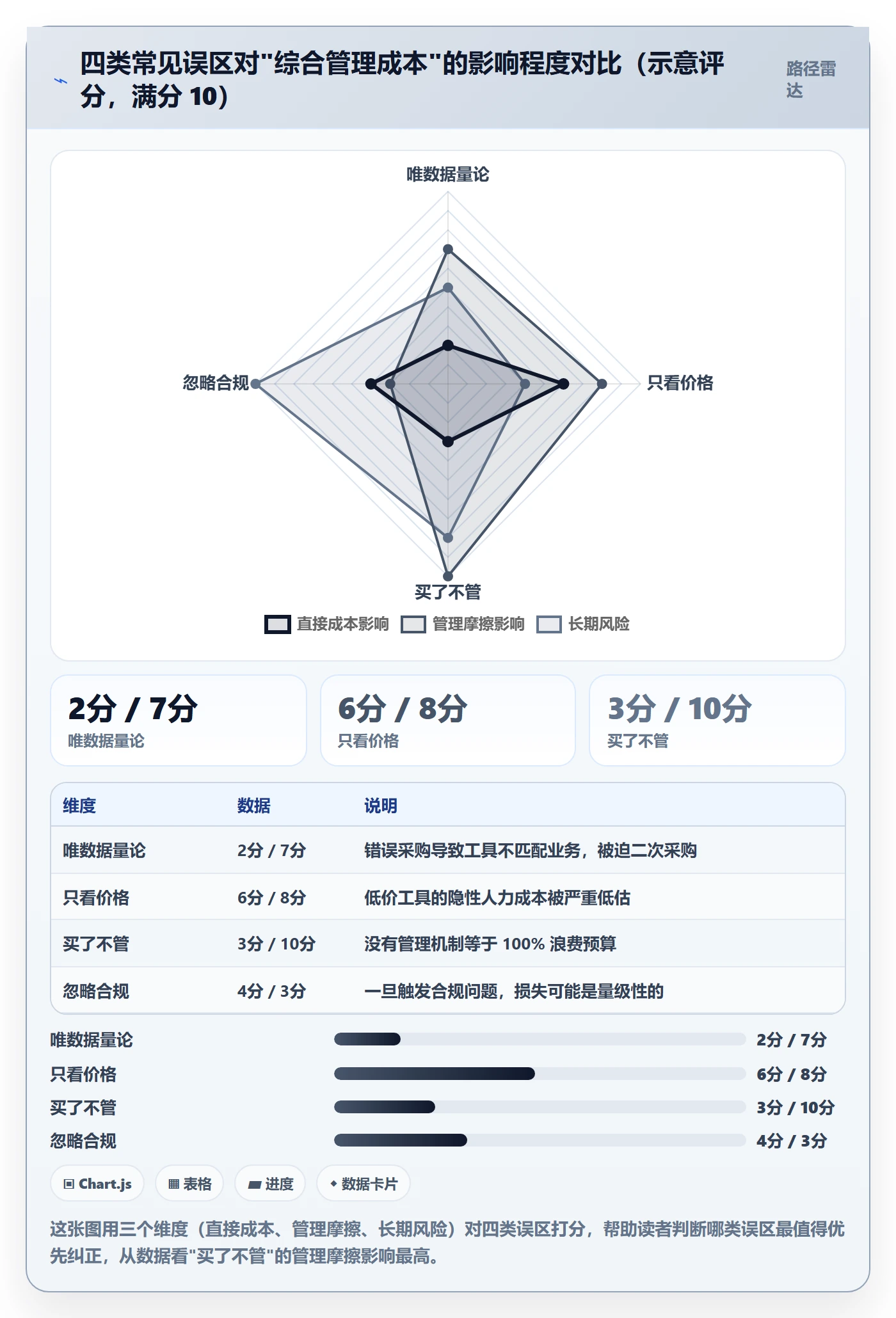 外贸数据分析平台怎么管？以竞争对手为核心的工具对比方案