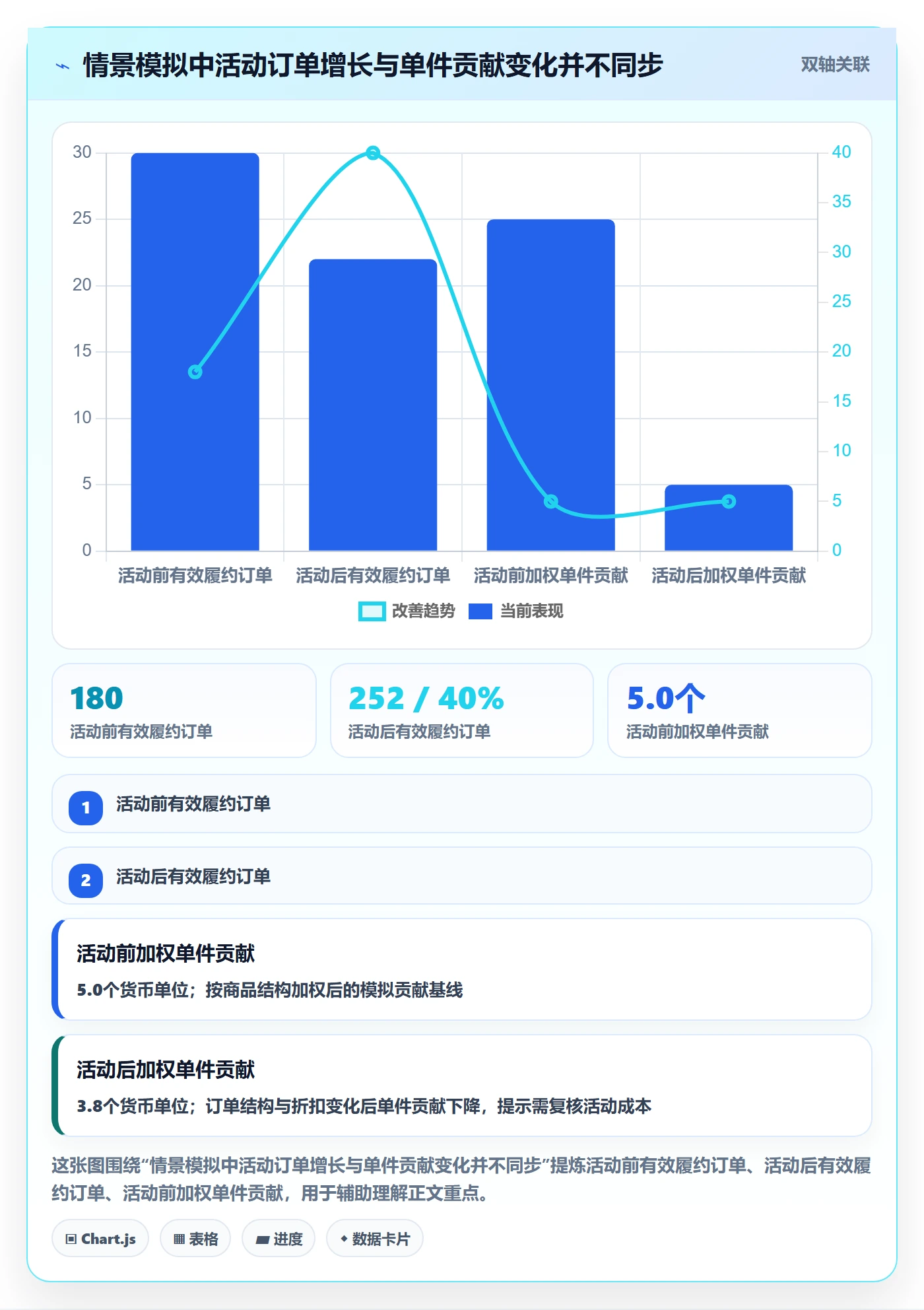 temu升级方案：用案例拆解改善活动流量
