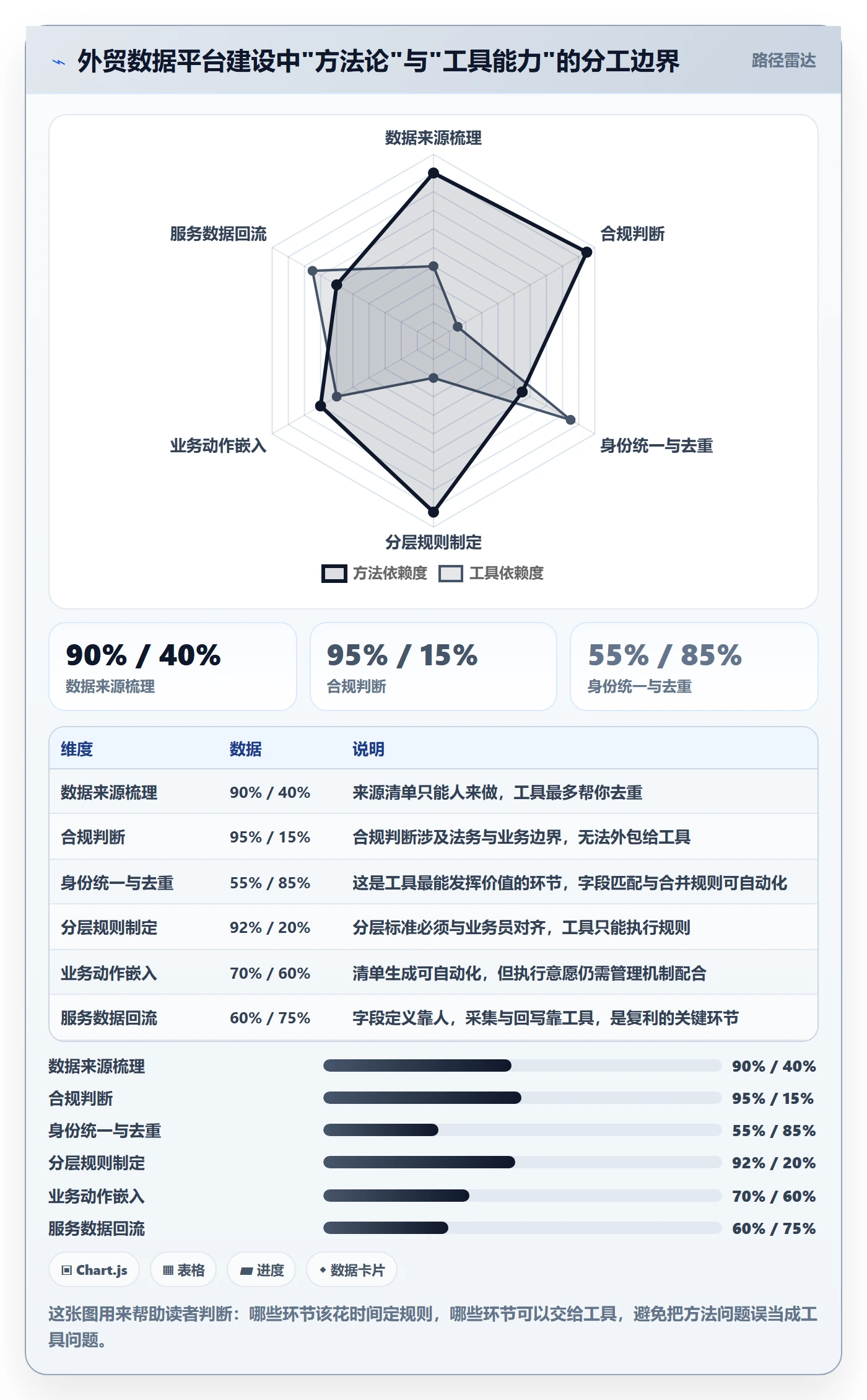 外贸数据分析平台建设路线：从买家查询到客户服务分几步