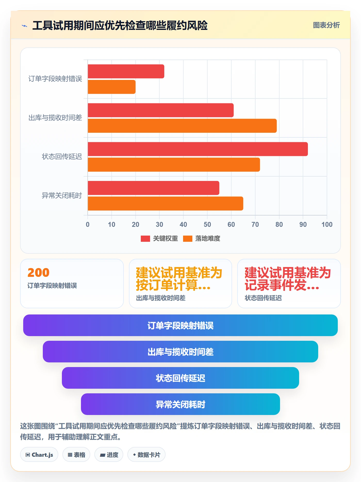 想做好temu，先掌握工具对比中的履约物流
