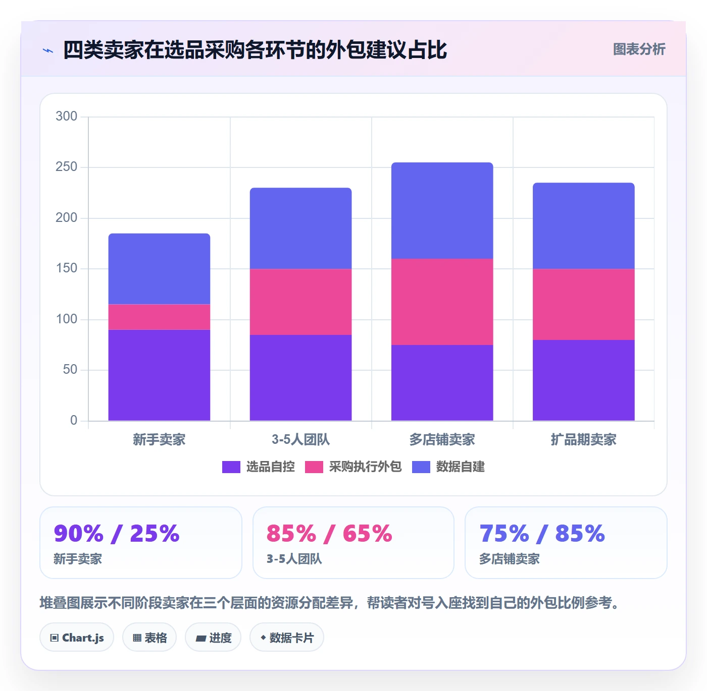 跨境电商一站式服务实用方法：围绕选品采购建立落地案例