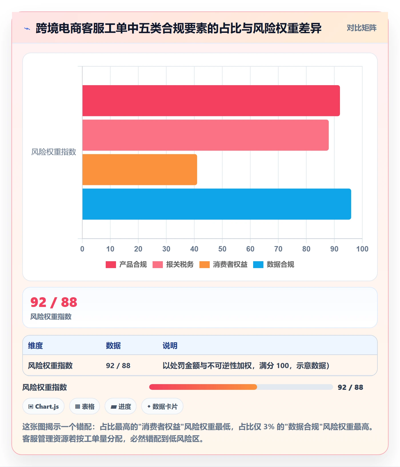 跨境电商运营合规管理：客户服务从哪里开始