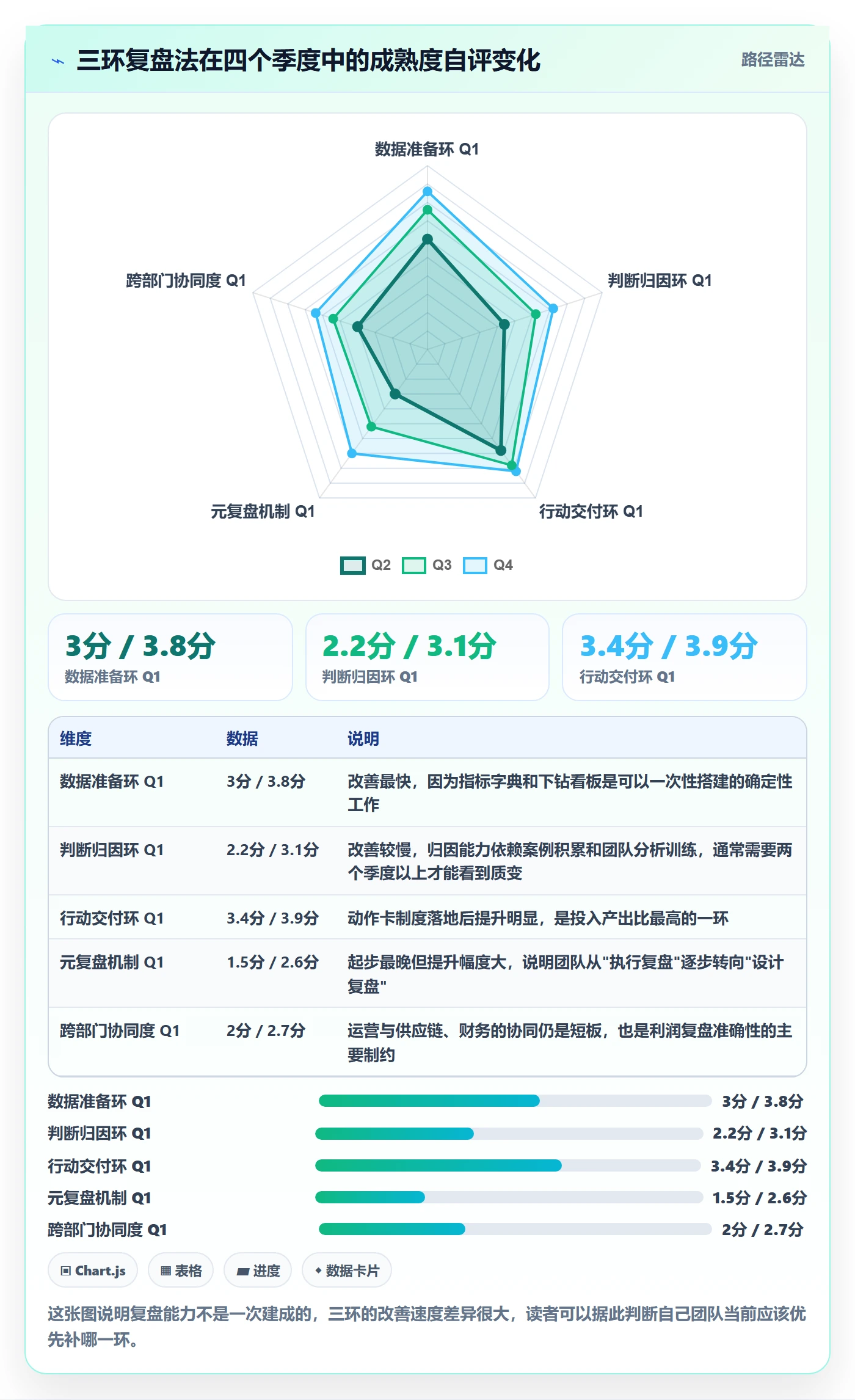 跨境电商运营实用方法：围绕数据复盘建立数据复盘