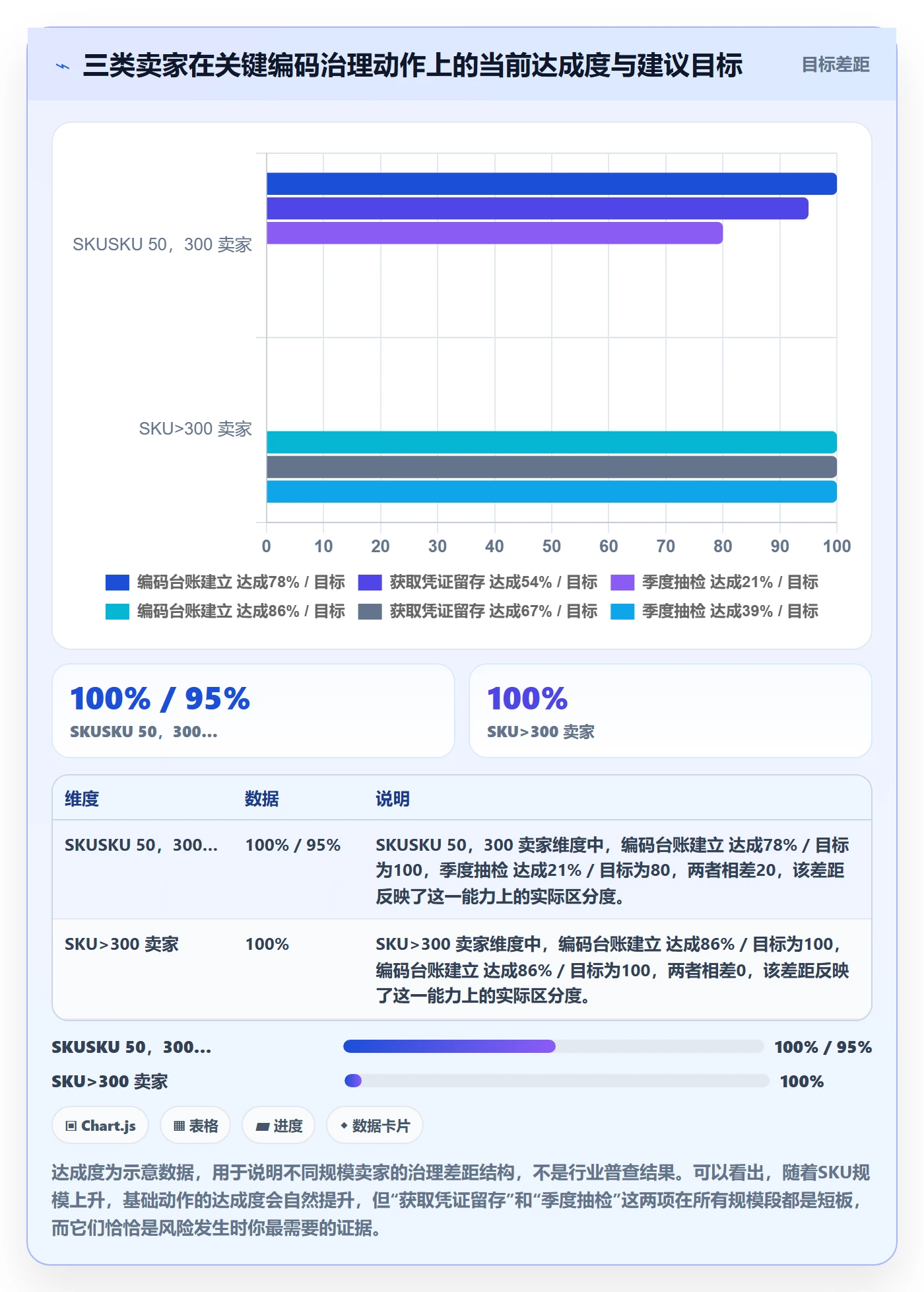 UPC码从0到1：合规风险的供应链协同与操作要点