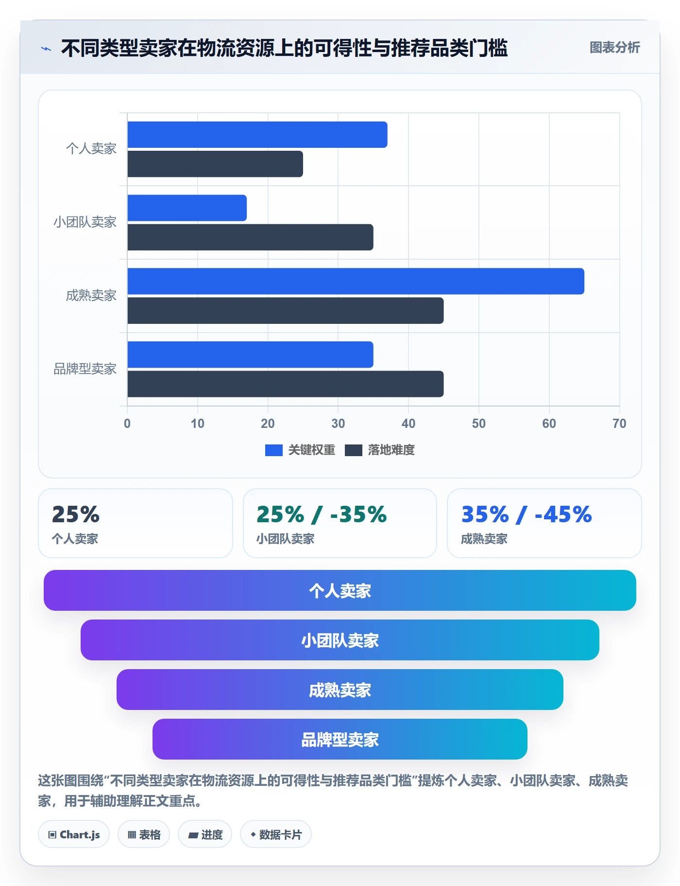 商品分析从0到1：竞争强度的跨境物流与操作要点