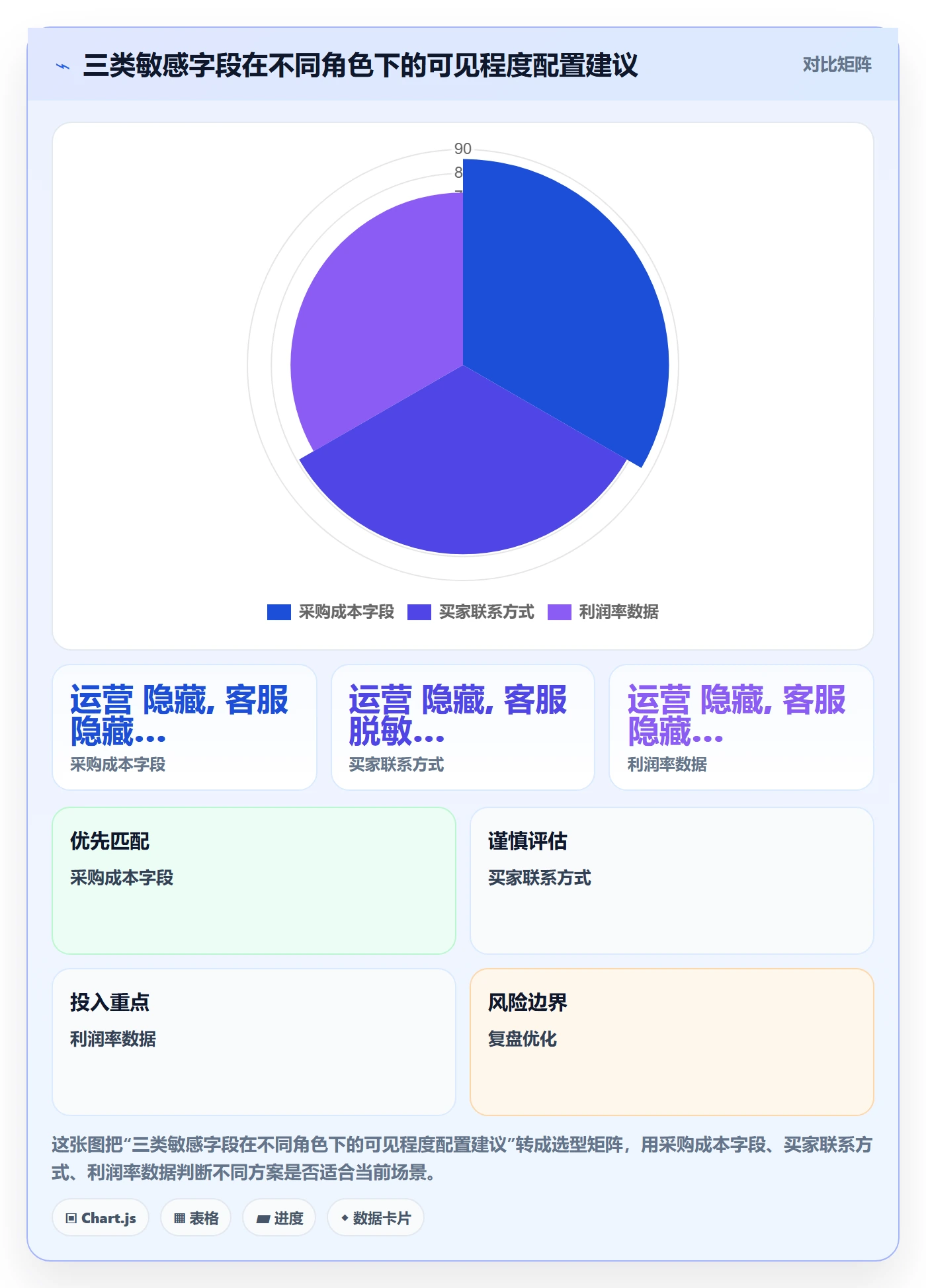 erp跨境电商管理模板：围绕权限管理开展案例拆解